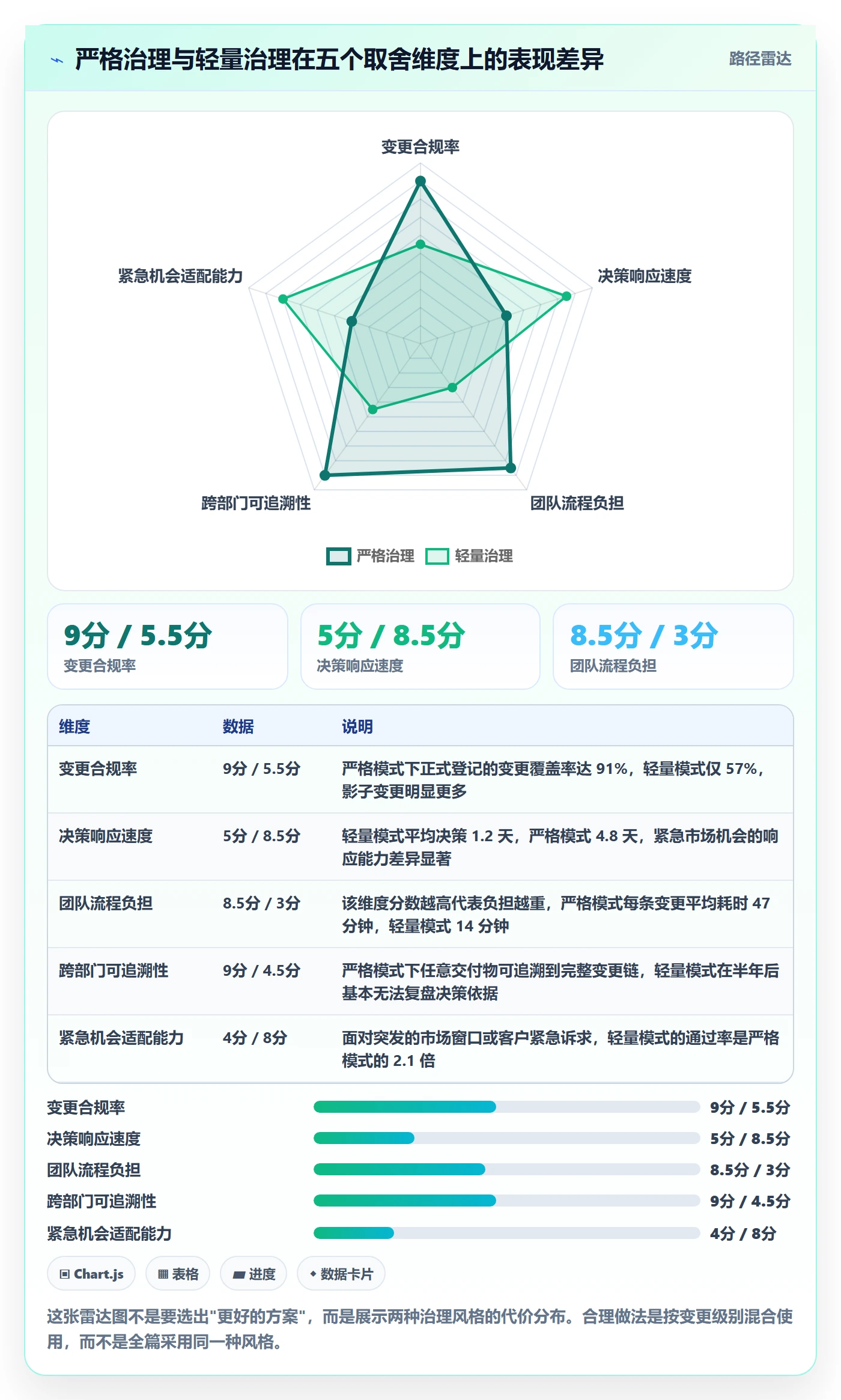 项目范围如何做好范围变更?跨部门团队效率提升与操作步骤