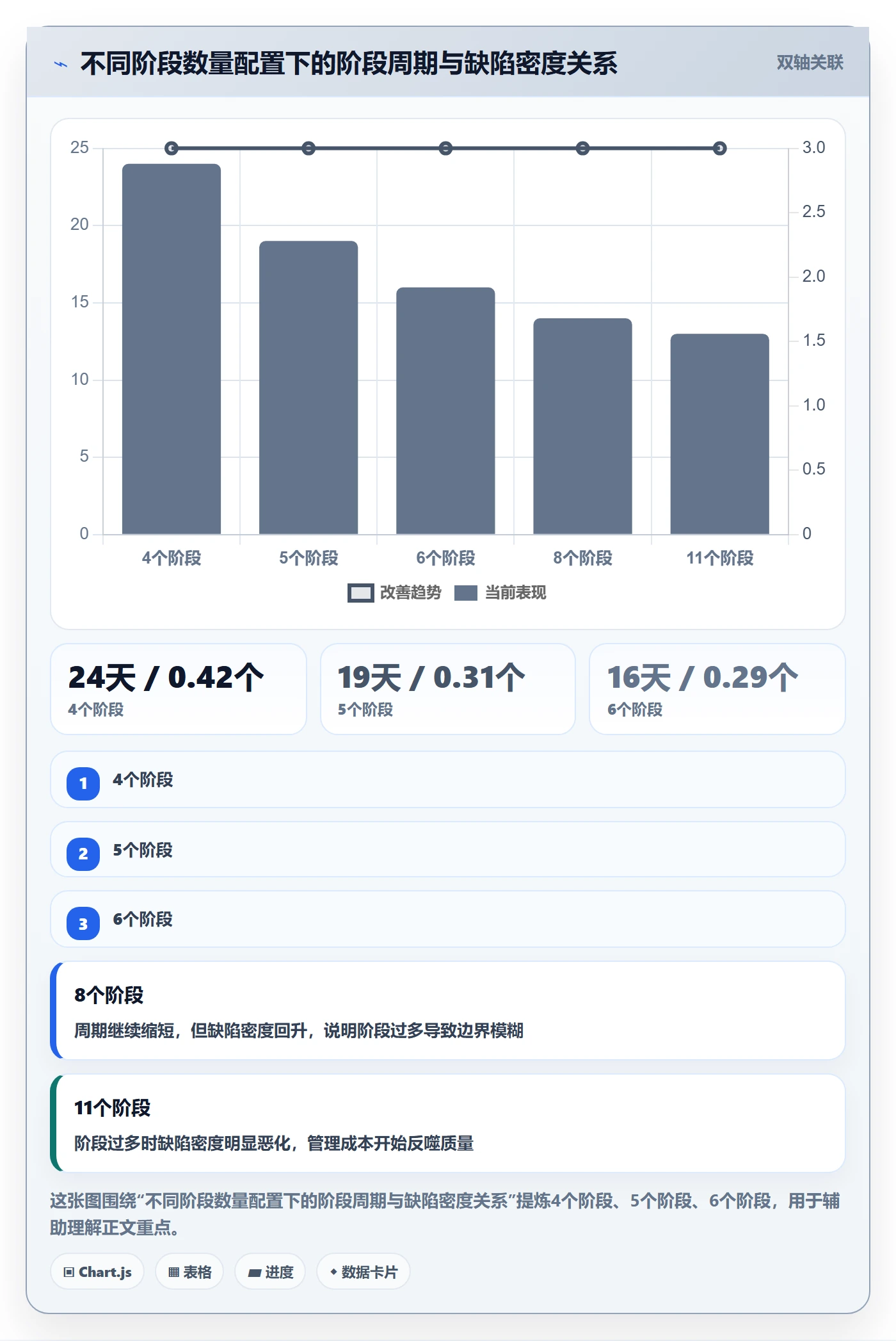 阶段任务管理方法大全:项目经理项目阶段制度设计落地清单