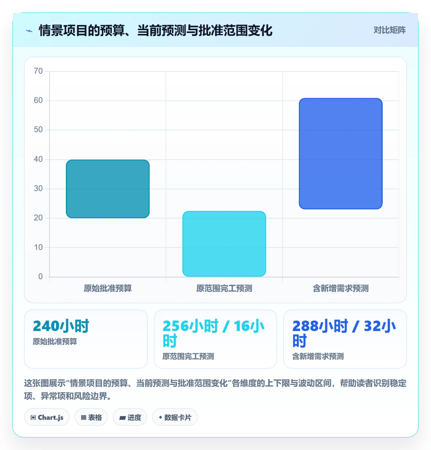 剩余工时实操方法：实施团队提升工时管理效率的入门指南方法与模板