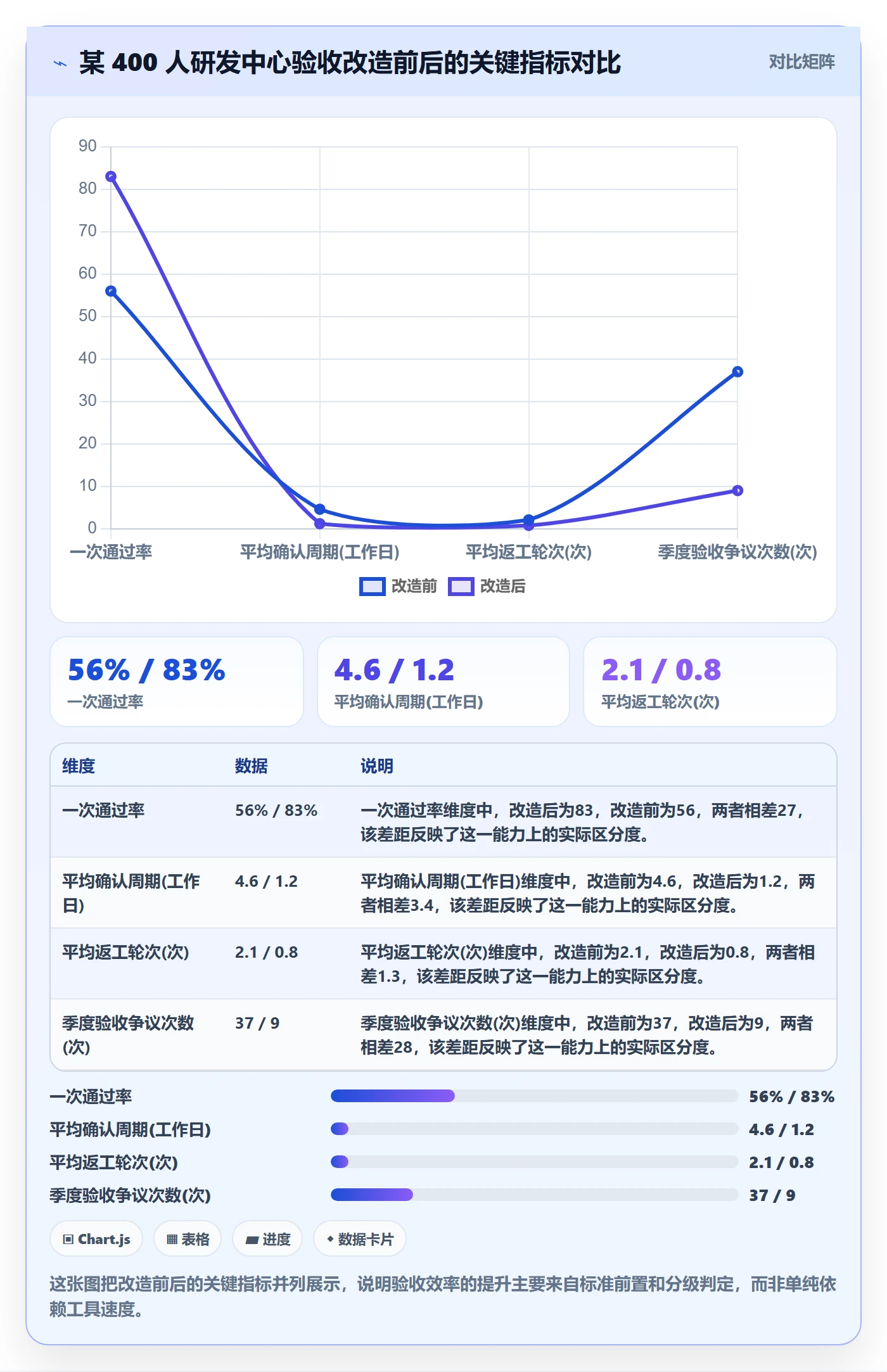确认完成实操方法：企业管理者提升任务验收效率的最佳实践方法与模板
