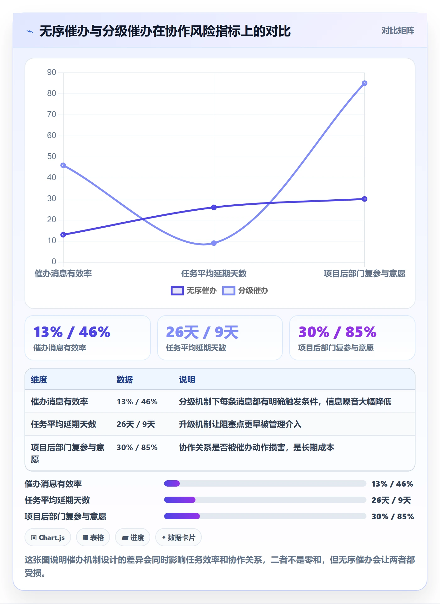 催办落地方案：跨部门团队开展任务提醒的风险控制案例解析