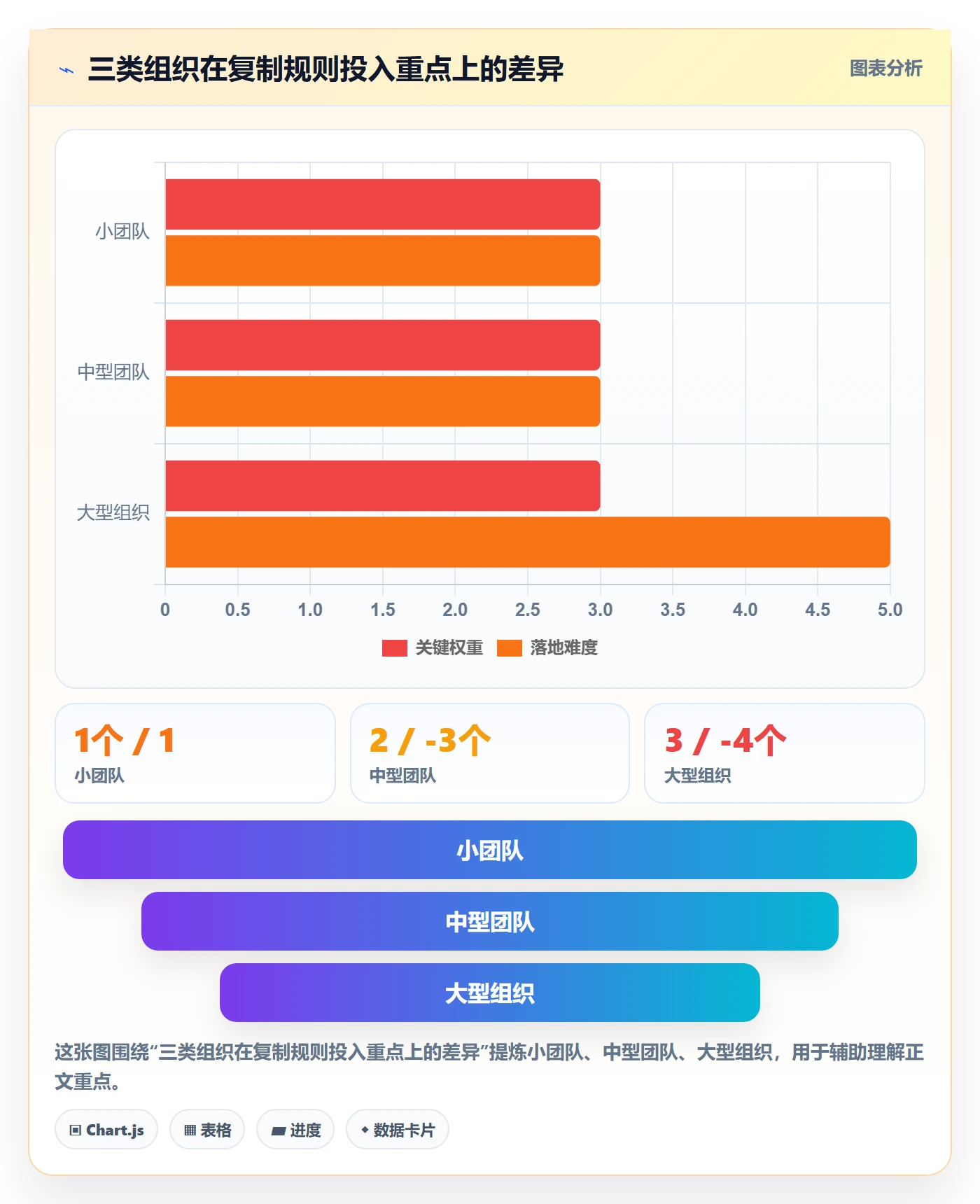 项目模板复制项目教程:PMO协同管理,避坑指南