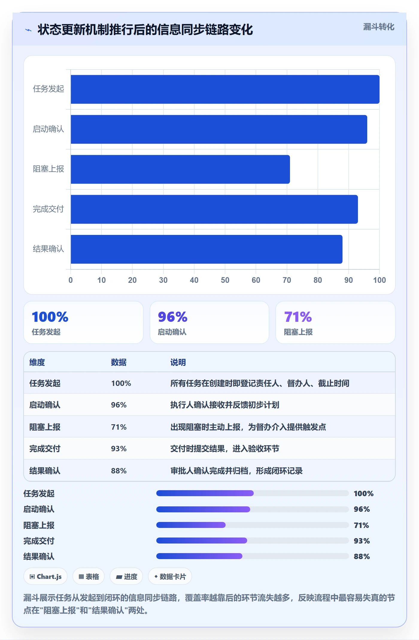 督办最佳实践:项目成员任务提醒协同管理,常见问题