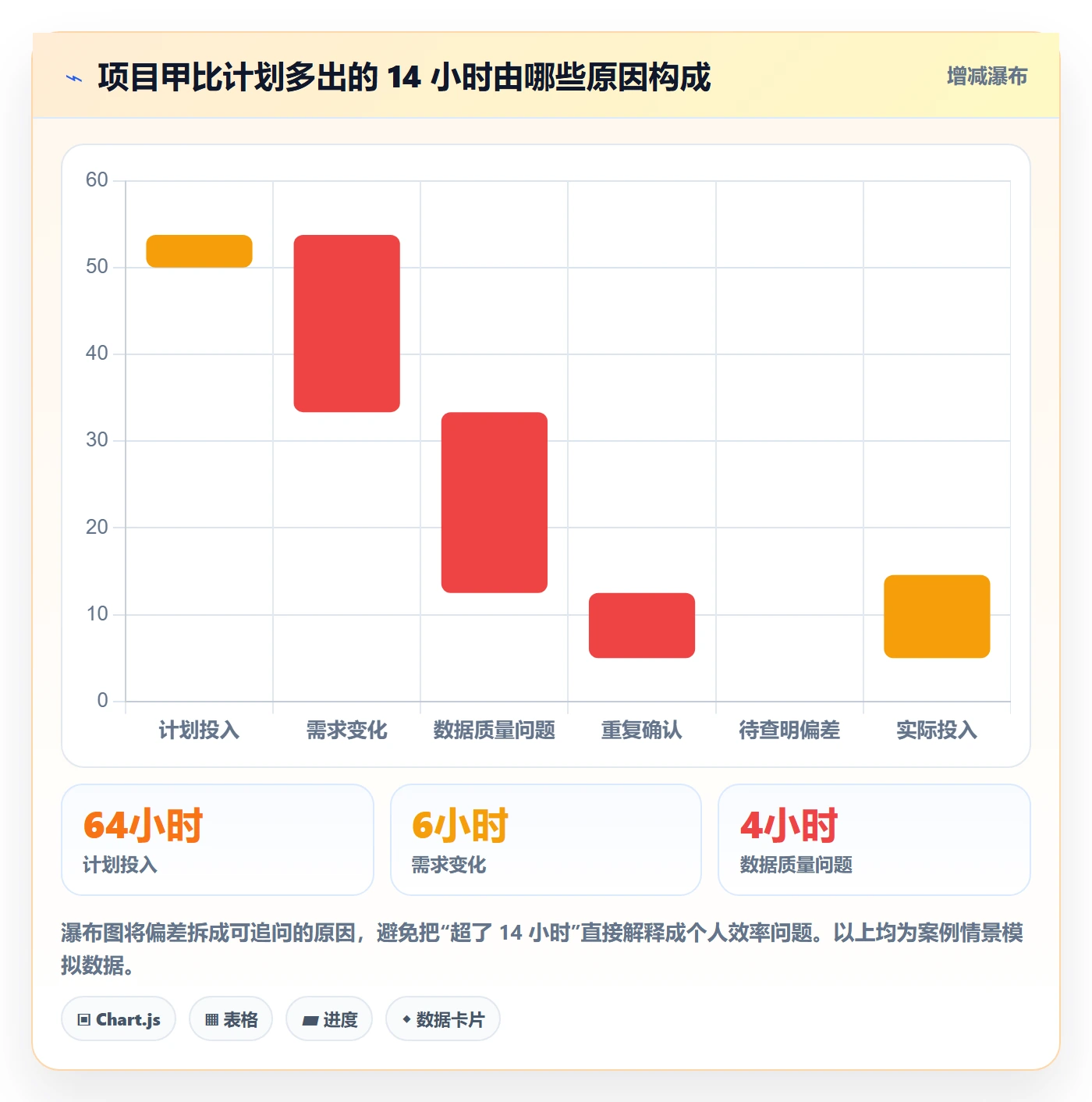 周报工时最佳实践：实施团队工时表最佳实践，常见问题