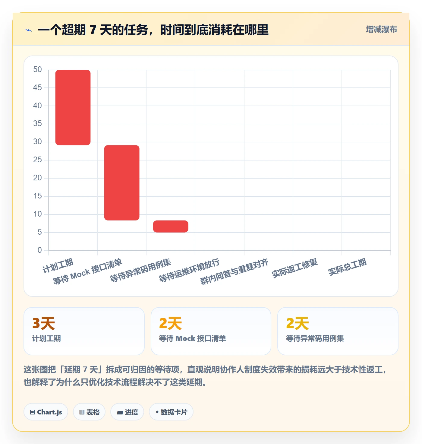 任务管理如何做好协作人?研发团队制度设计与操作步骤