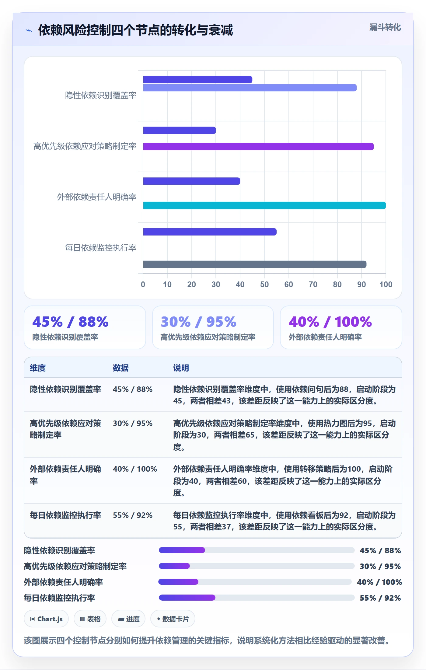FF落地方案:产品经理开展任务依赖的风险控制案例解析