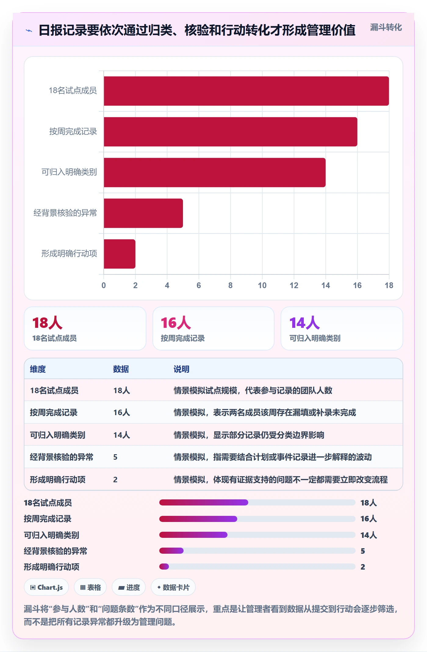 日报工时落地方案:研发团队开展工时表的入门指南案例解析