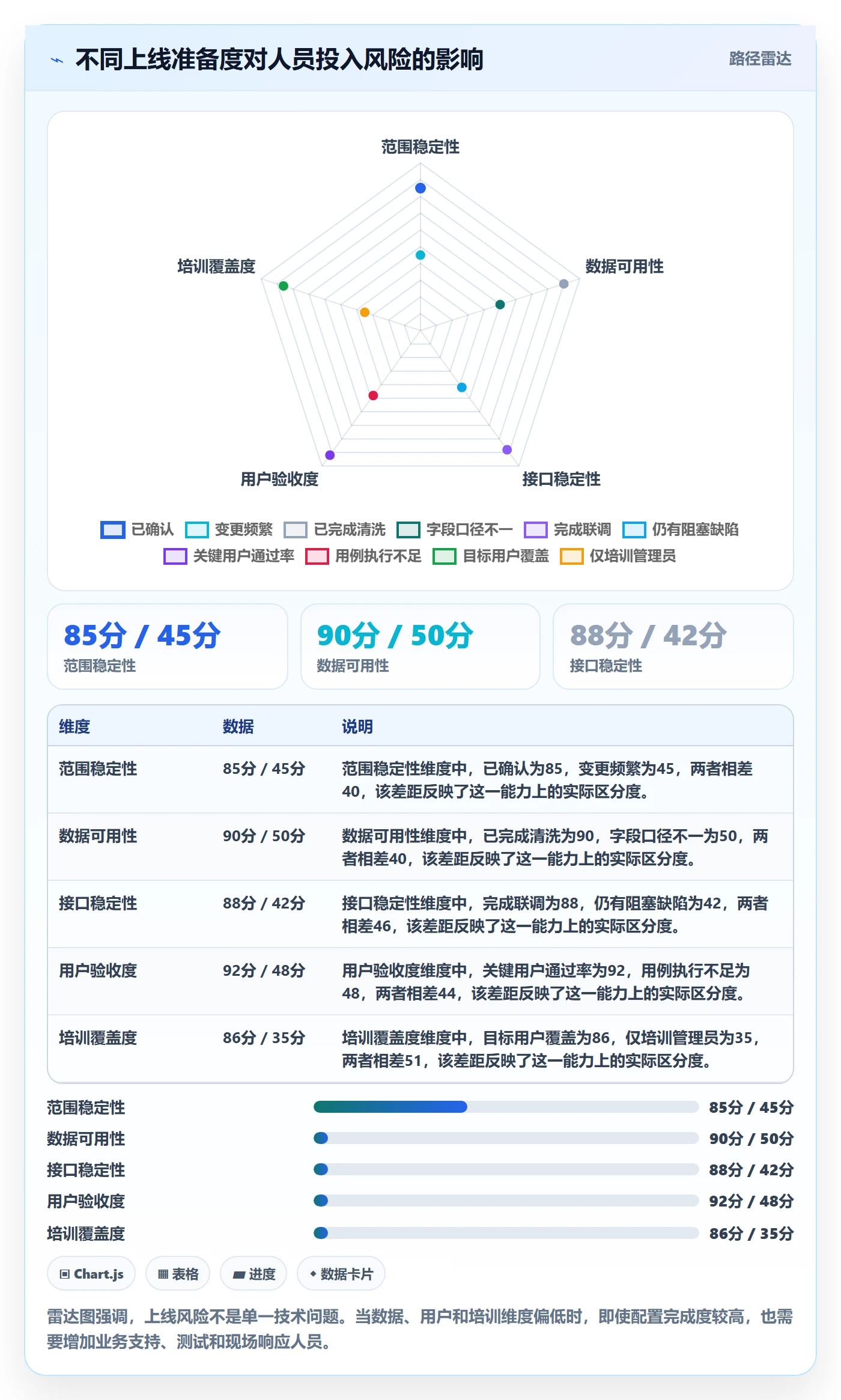 人力资源计划人员投入教程:实施团队最佳实践,避坑指南