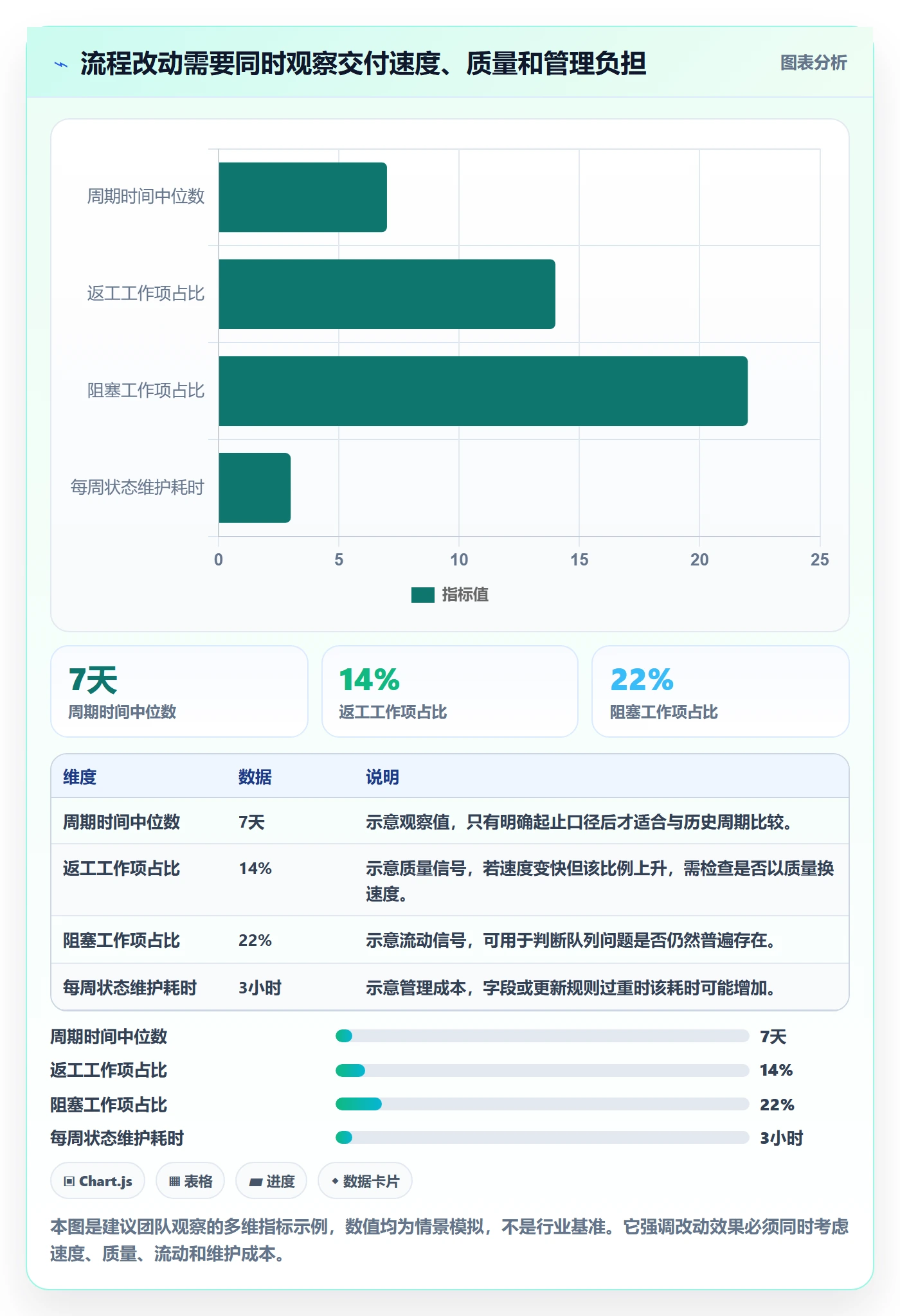 进行中管理指南:研发团队如何做好看板,流程优化全流程
