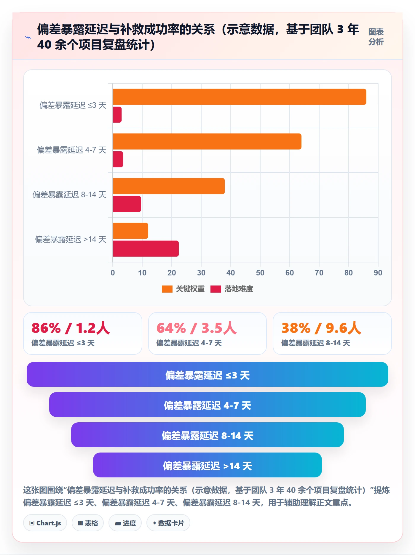 跟踪流程与规范：项目经理进度跟踪实操方法关键指标