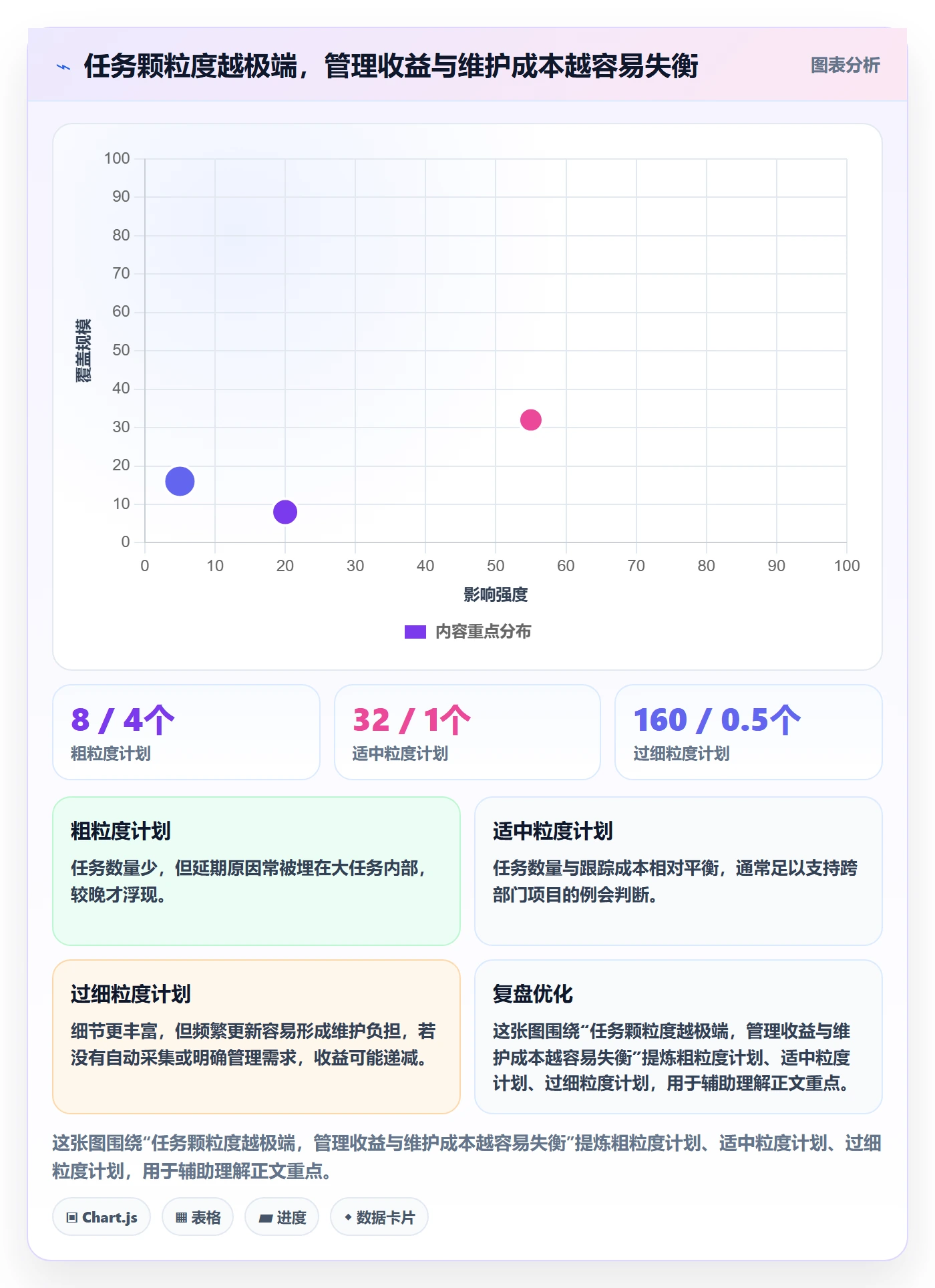 时间轴落地方案：企业管理者开展甘特图的实操方法案例解析