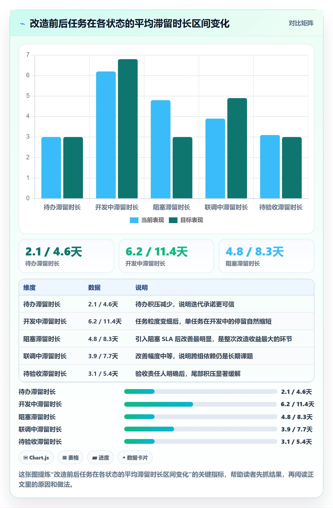 进度跟踪跟踪全流程:研发团队实操方法与一文讲清
