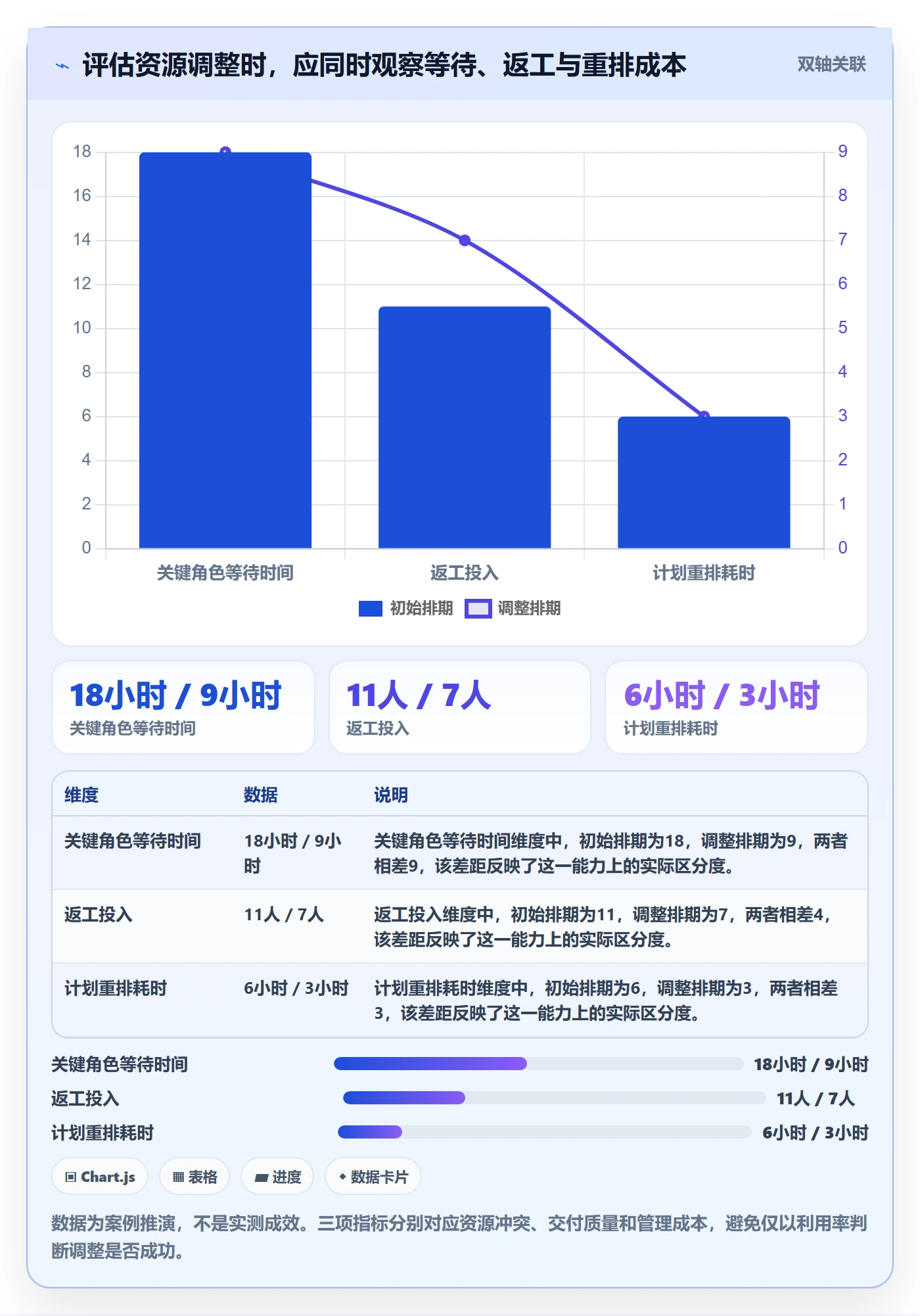 资源管理资源分配全流程:实施团队实操方法与一文讲清
