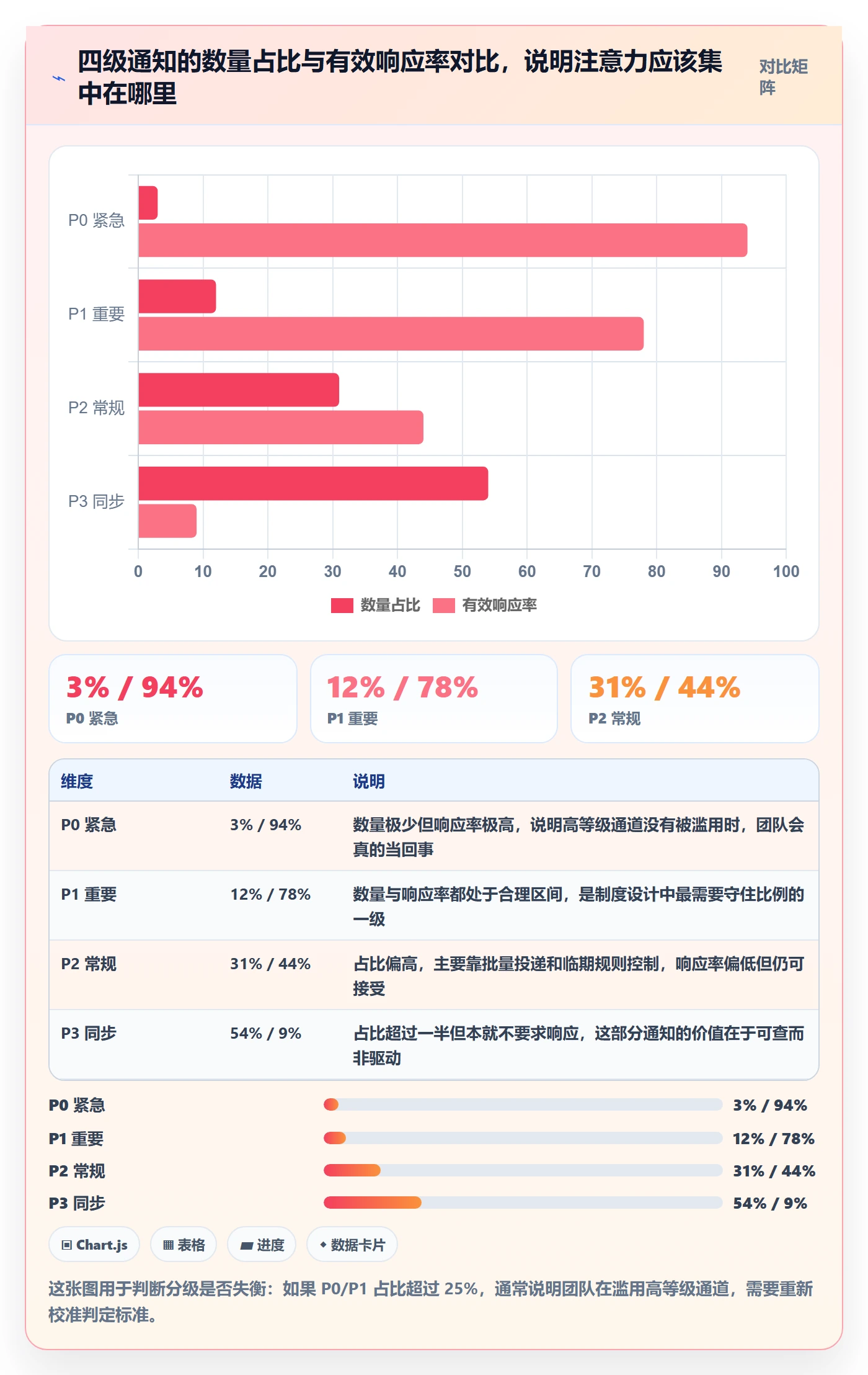 任务提醒如何做好消息通知?研发团队制度设计与操作步骤