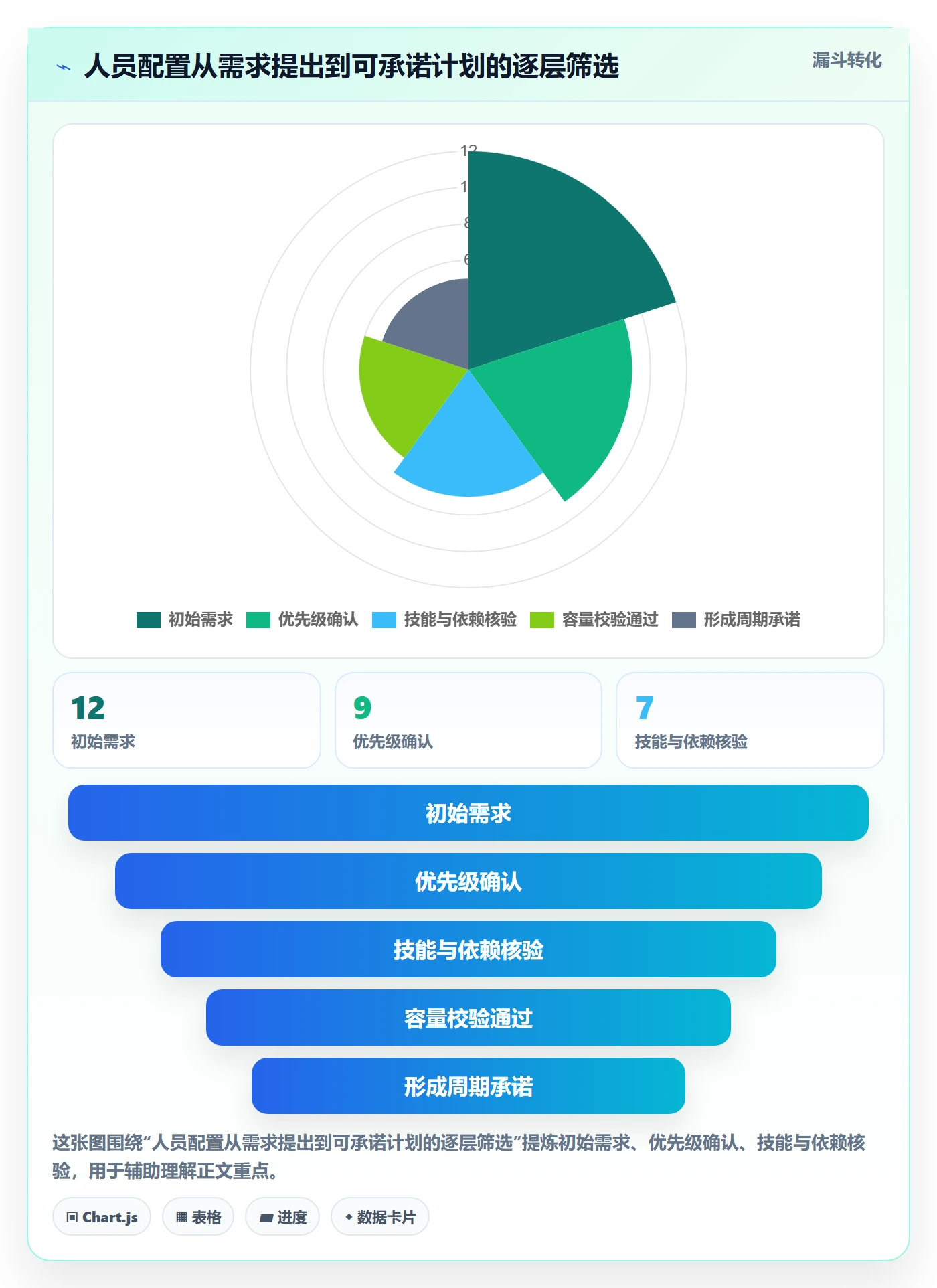 人员落地方案:研发团队开展资源管理的最佳实践案例解析