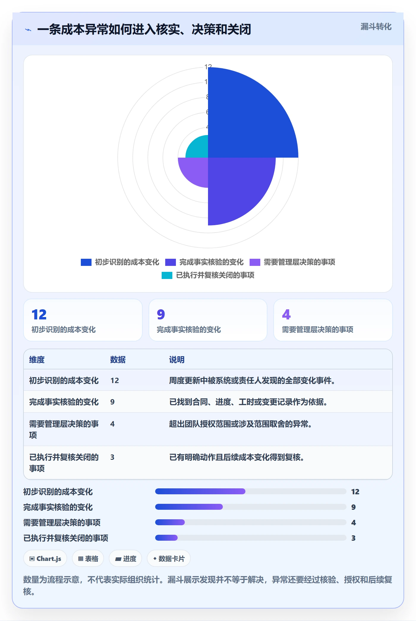 预计成本实操方法:管理层提升成本管理效率的协同管理方法与模板