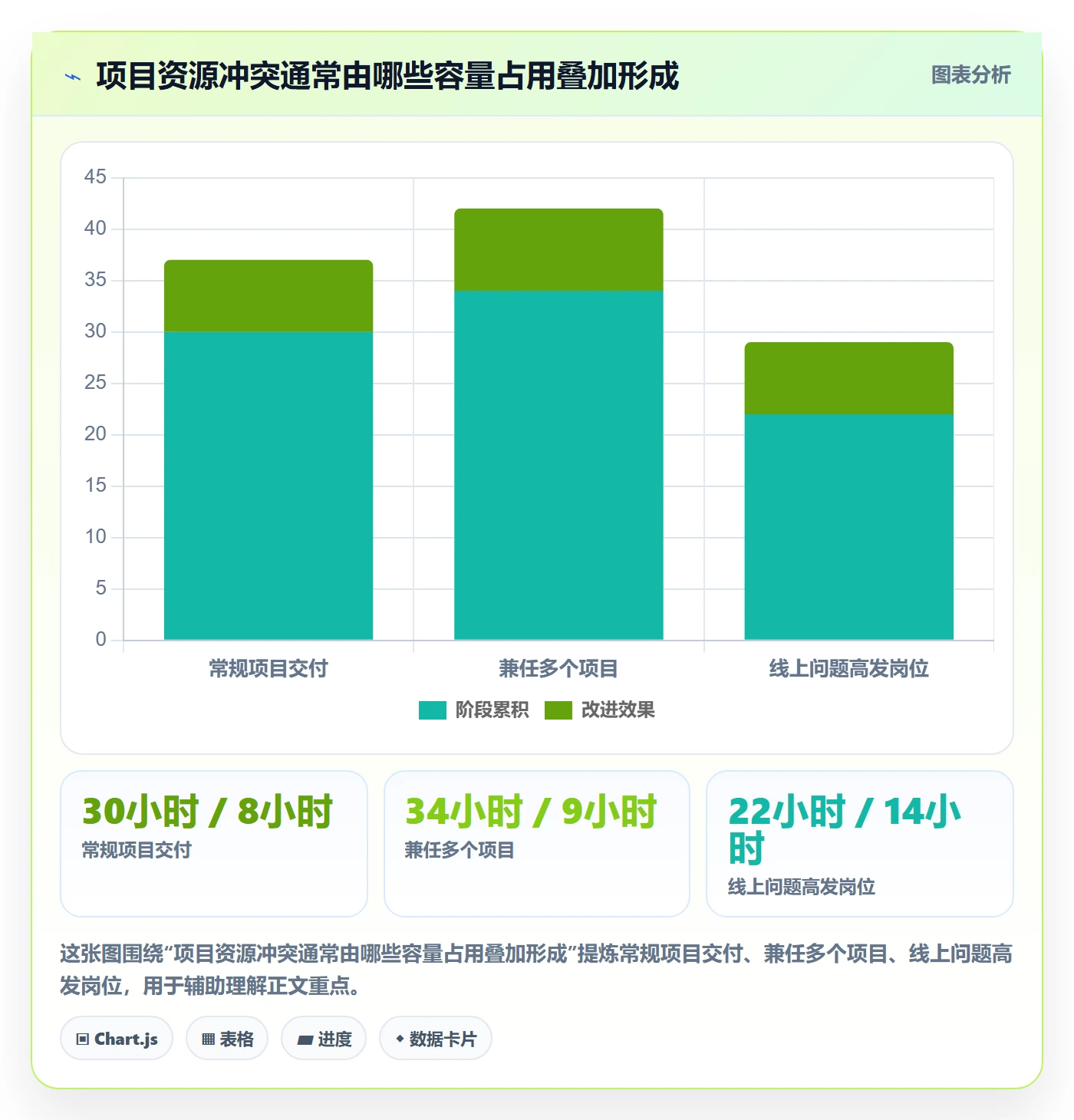 岗位管理方法大全：项目负责人资源管理制度设计落地清单