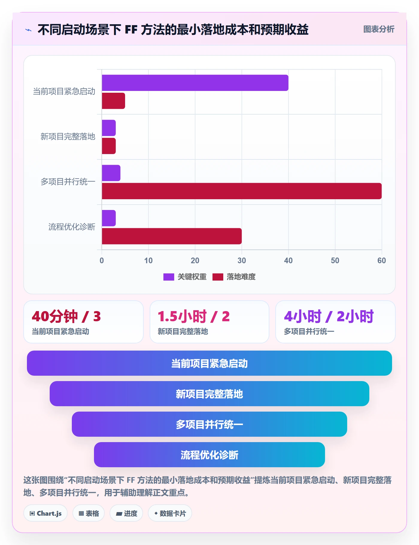 FF实操方法:产品经理提升任务依赖效率的入门指南方法与模板