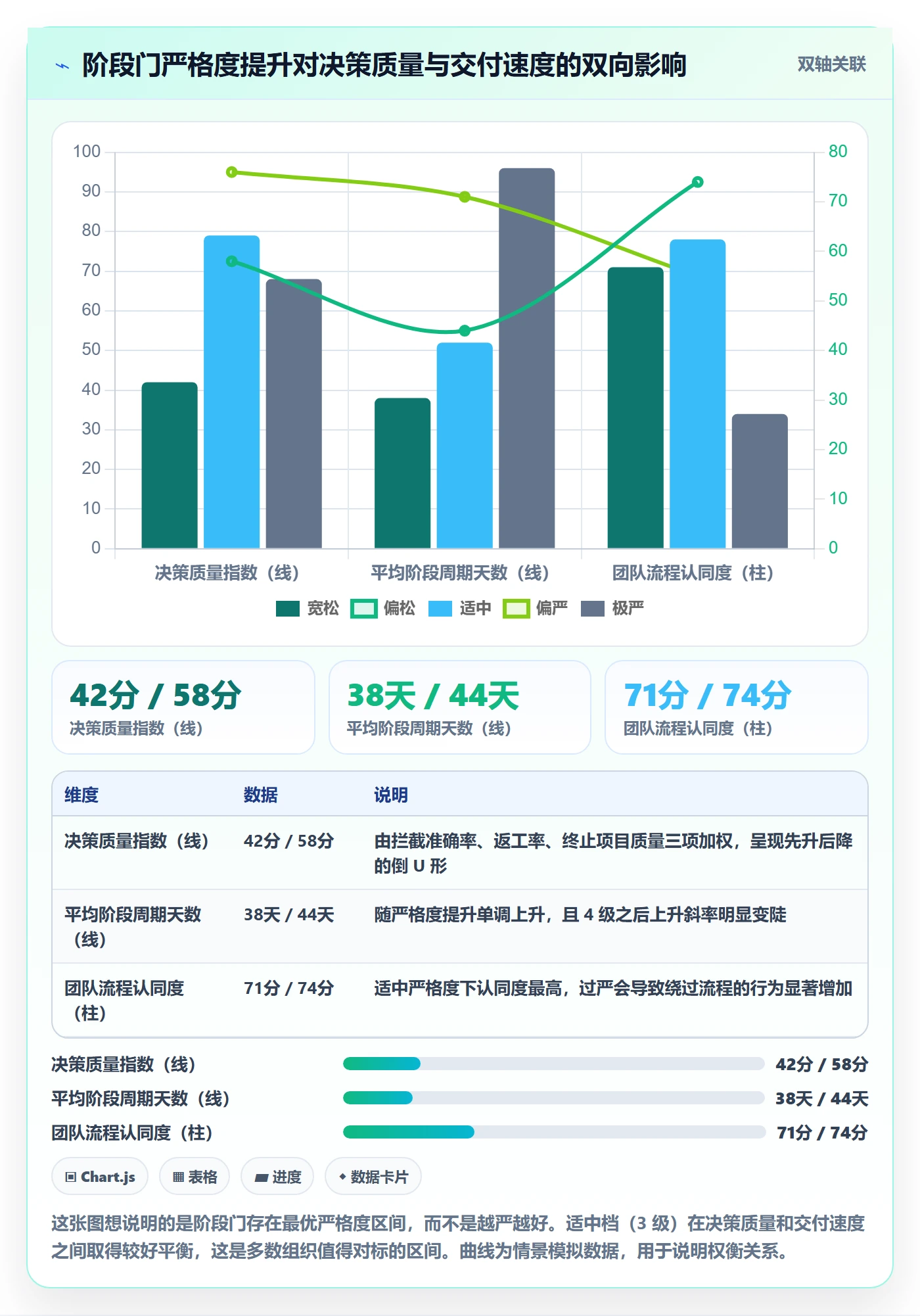 阶段门落地方案:跨部门团队开展项目阶段的实操方法案例解析