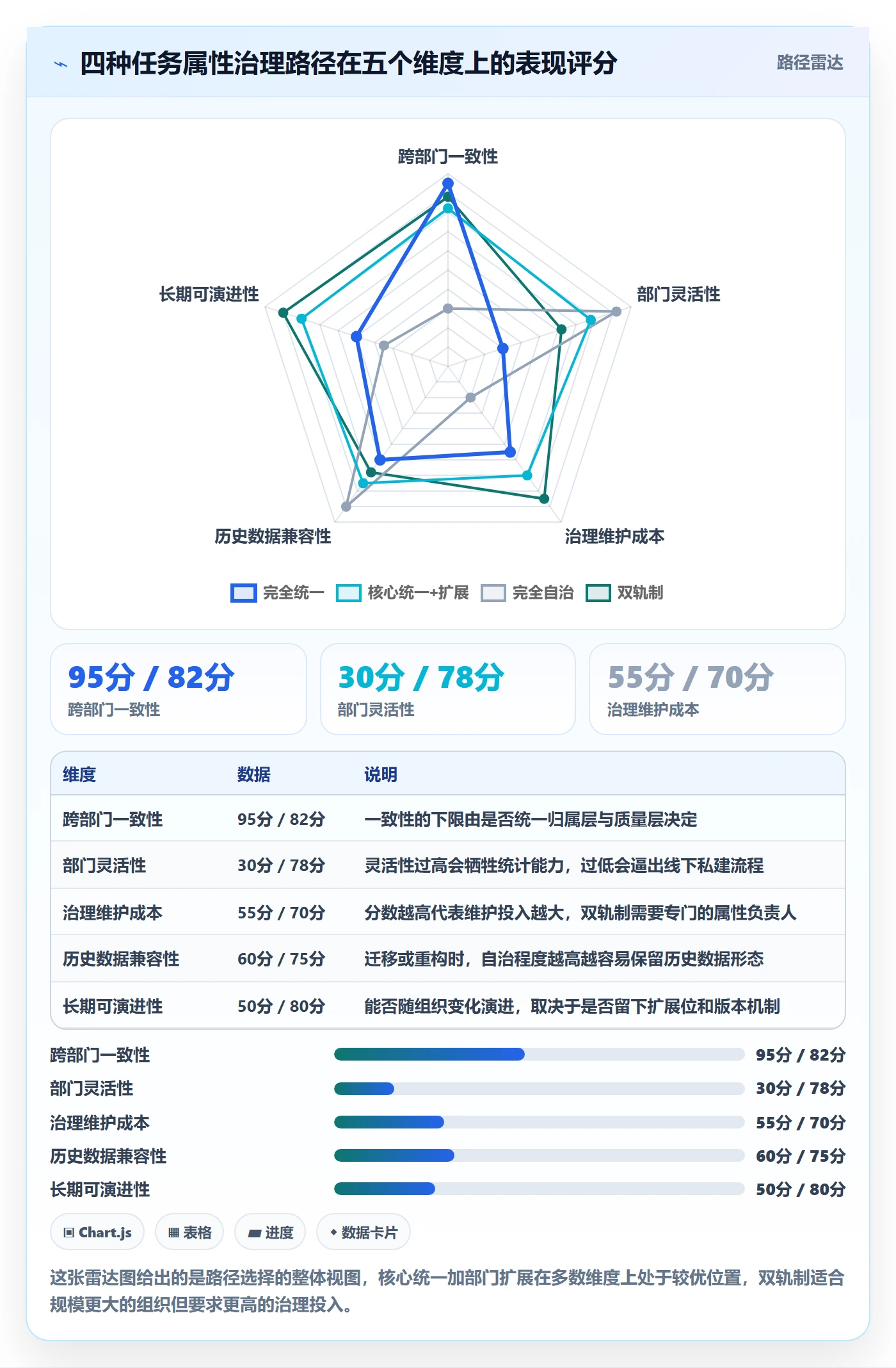 任务属性分类教程:跨部门团队协同管理,避坑指南