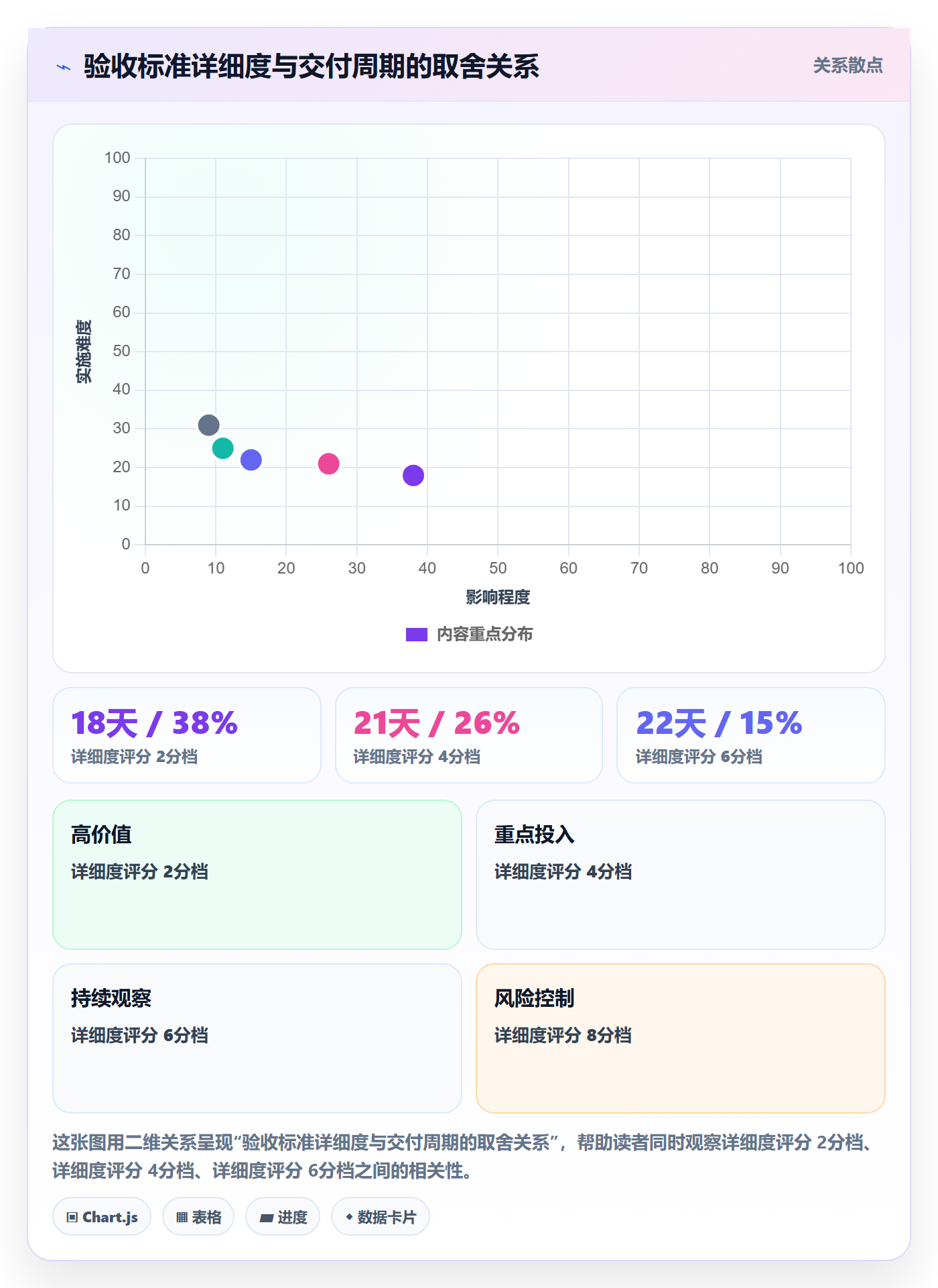 验收标准怎么做?PMO最佳实践:任务验收从0到1