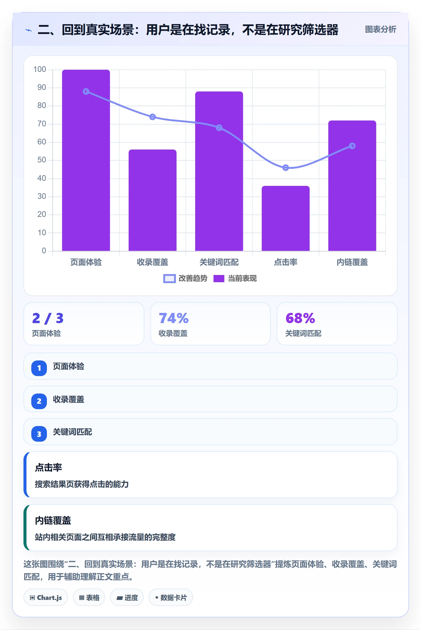 二、回到真实场景：用户是在找记录，不是在研究筛选器