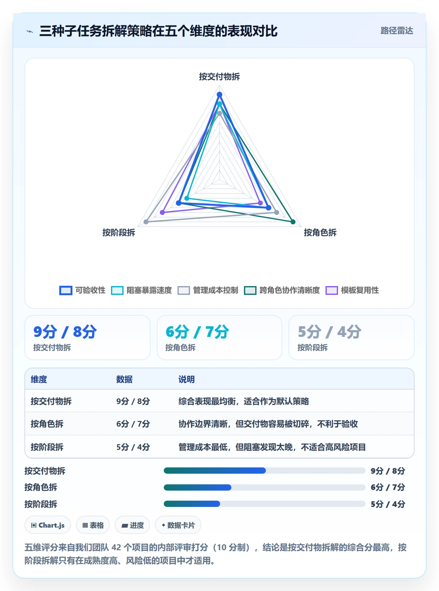 子任务怎么做？实施团队落地方案：任务管理从0到1