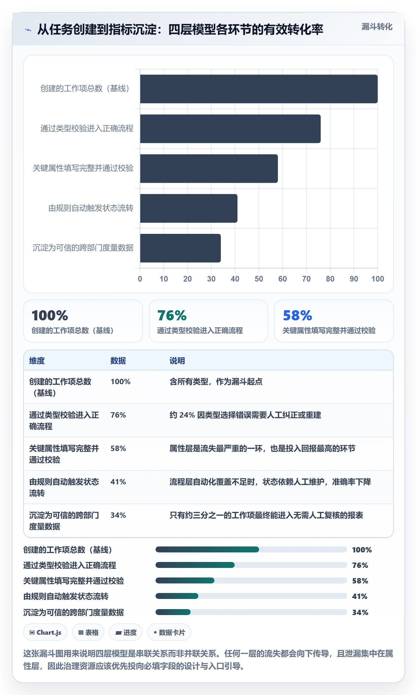 任务类型管理方法大全:跨部门团队任务属性流程优化落地清单