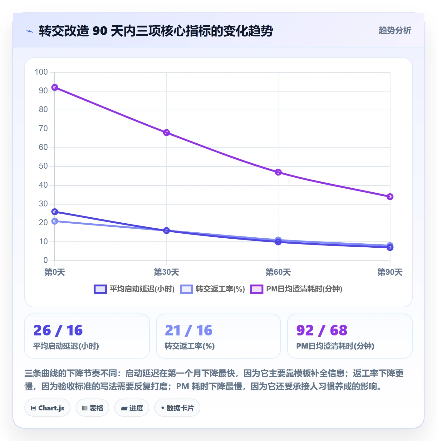 转交实操方法:项目经理提升任务分派效率的最佳实践方法与模板