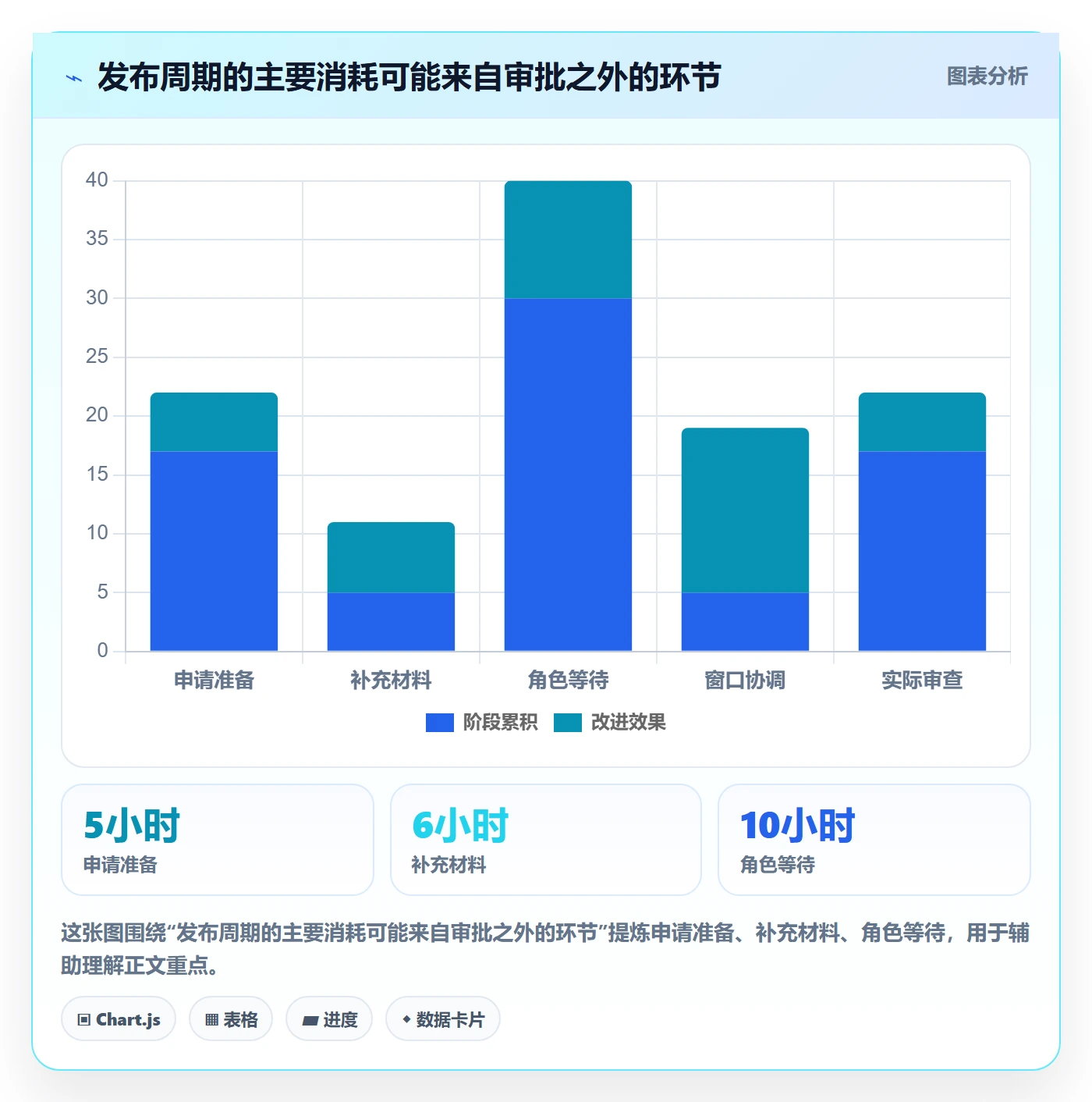 发布审批流程与规范:实施团队发布管理制度设计关键指标