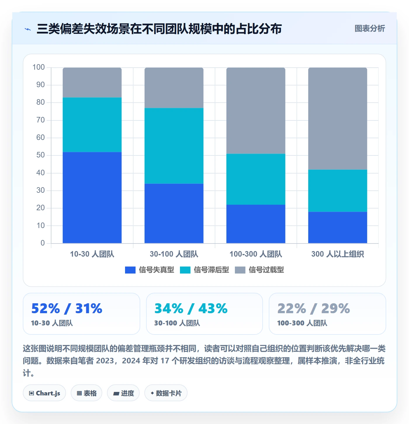 进度管理如何做好进度偏差?产品经理最佳实践与操作步骤