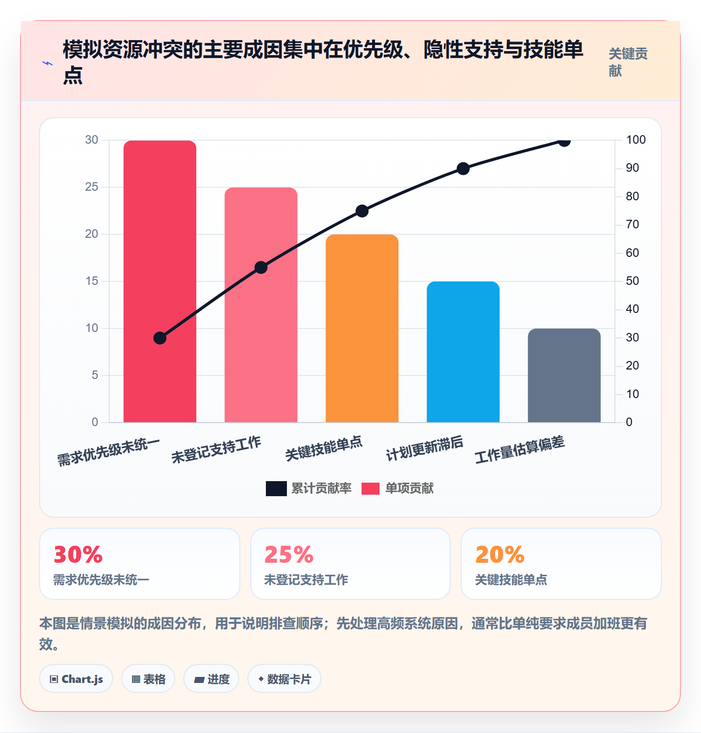 产能落地方案：项目成员开展资源负载的制度设计案例解析