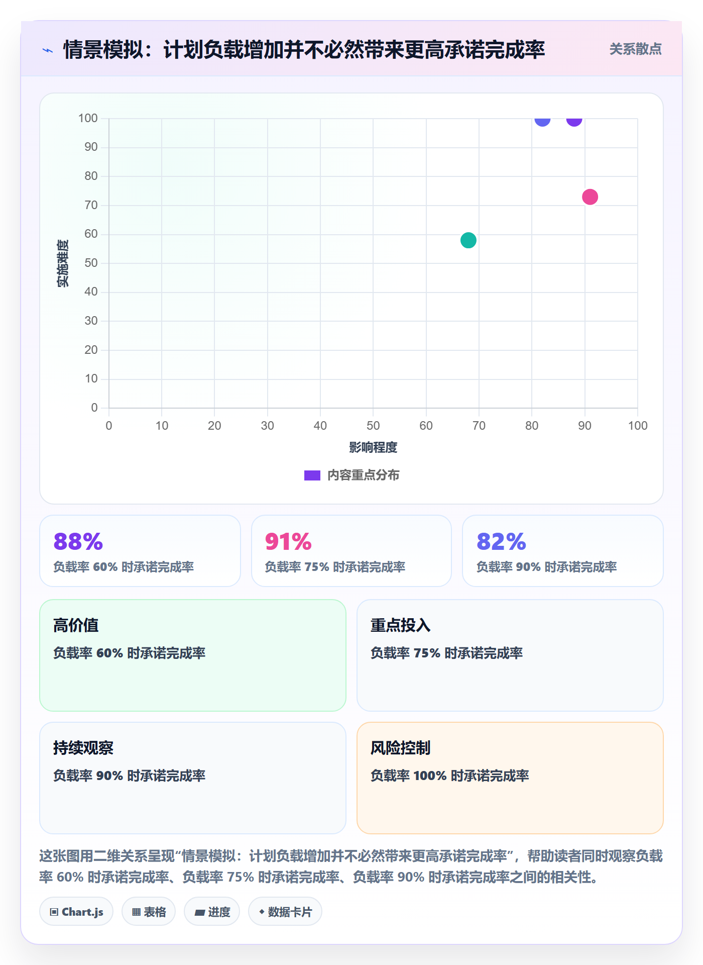 产能实操方法:项目负责人提升资源负载效率的制度设计方法与模板
