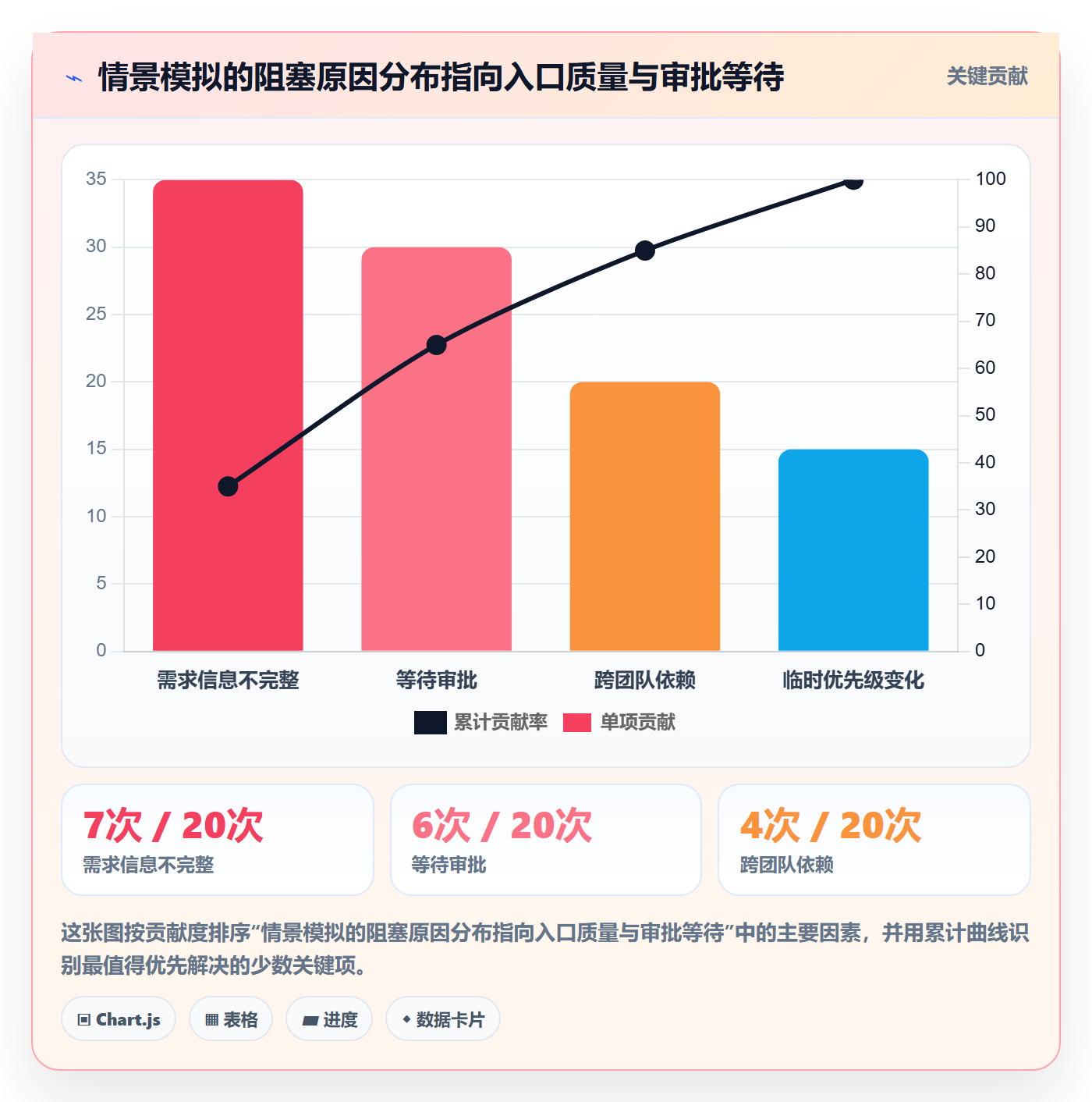 Kanban怎么做?管理层效率提升:看板从0到1