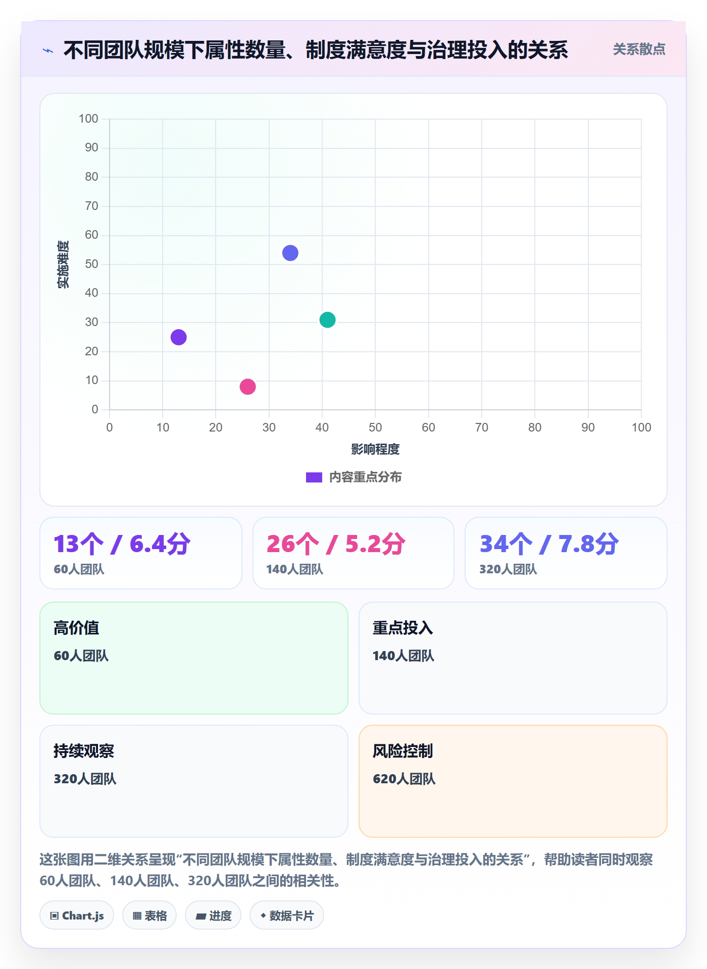 任务属性分类教程:项目成员制度设计,避坑指南
