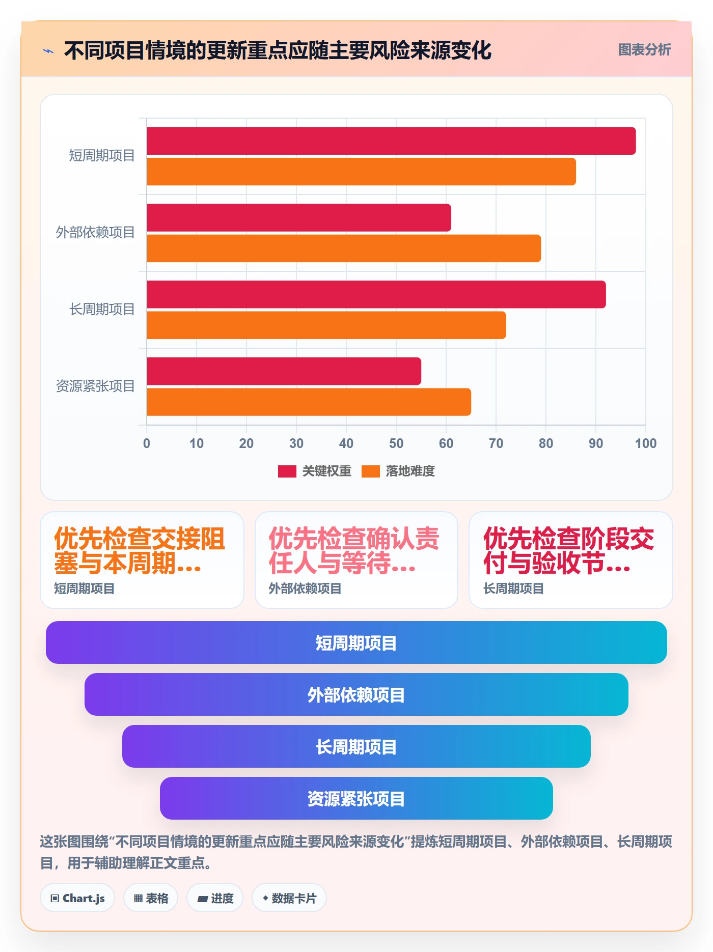 时间轴实操方法：项目成员提升甘特图效率的风险控制方法与模板