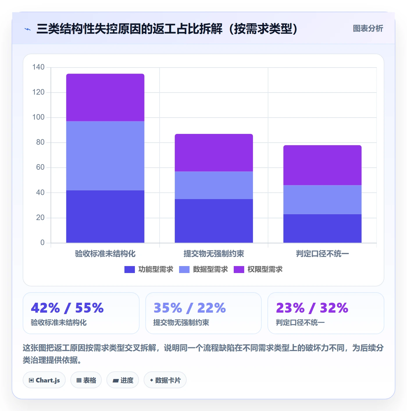 任务验收提交教程:产品经理效率提升,避坑指南