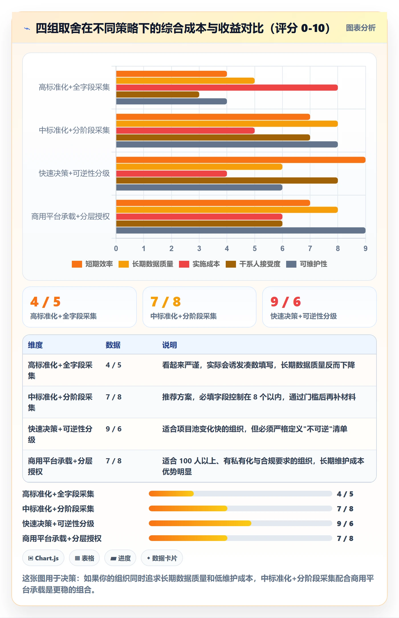 优先级实操方法：PMO提升项目立项效率的最佳实践方法与模板