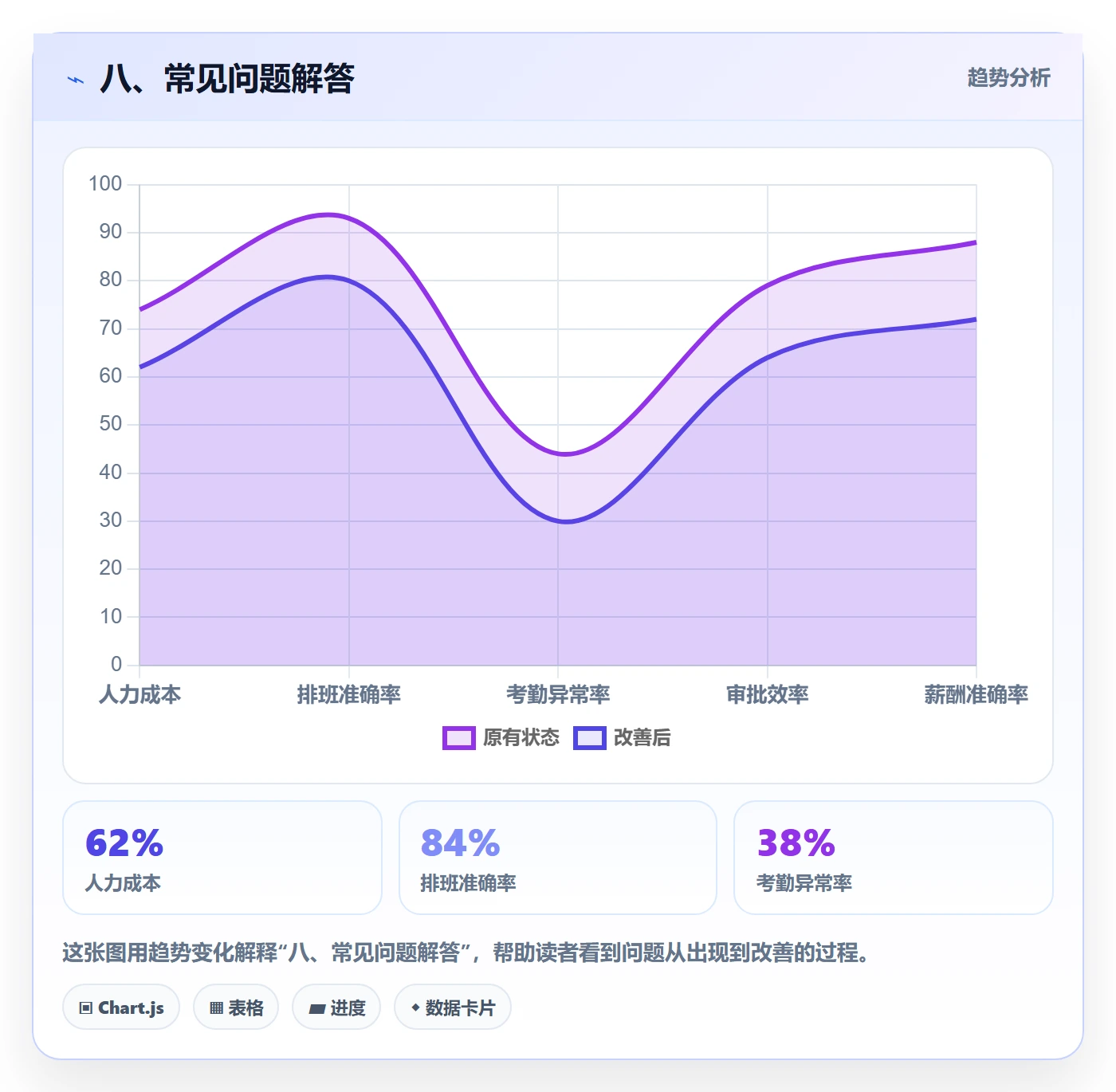 八、常见问题解答