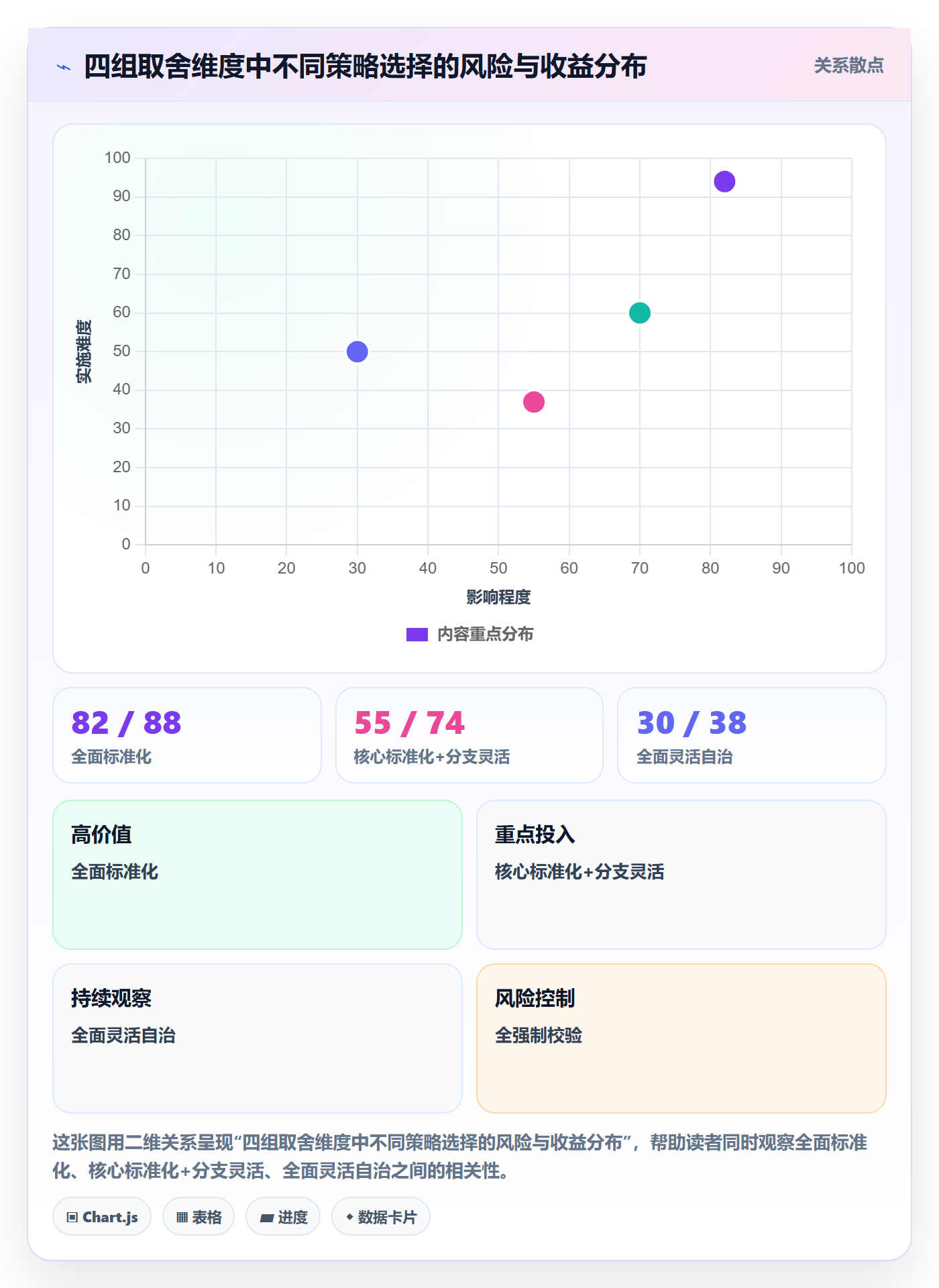 标准项目实操方法:管理层提升项目模板效率的风险控制方法与模板