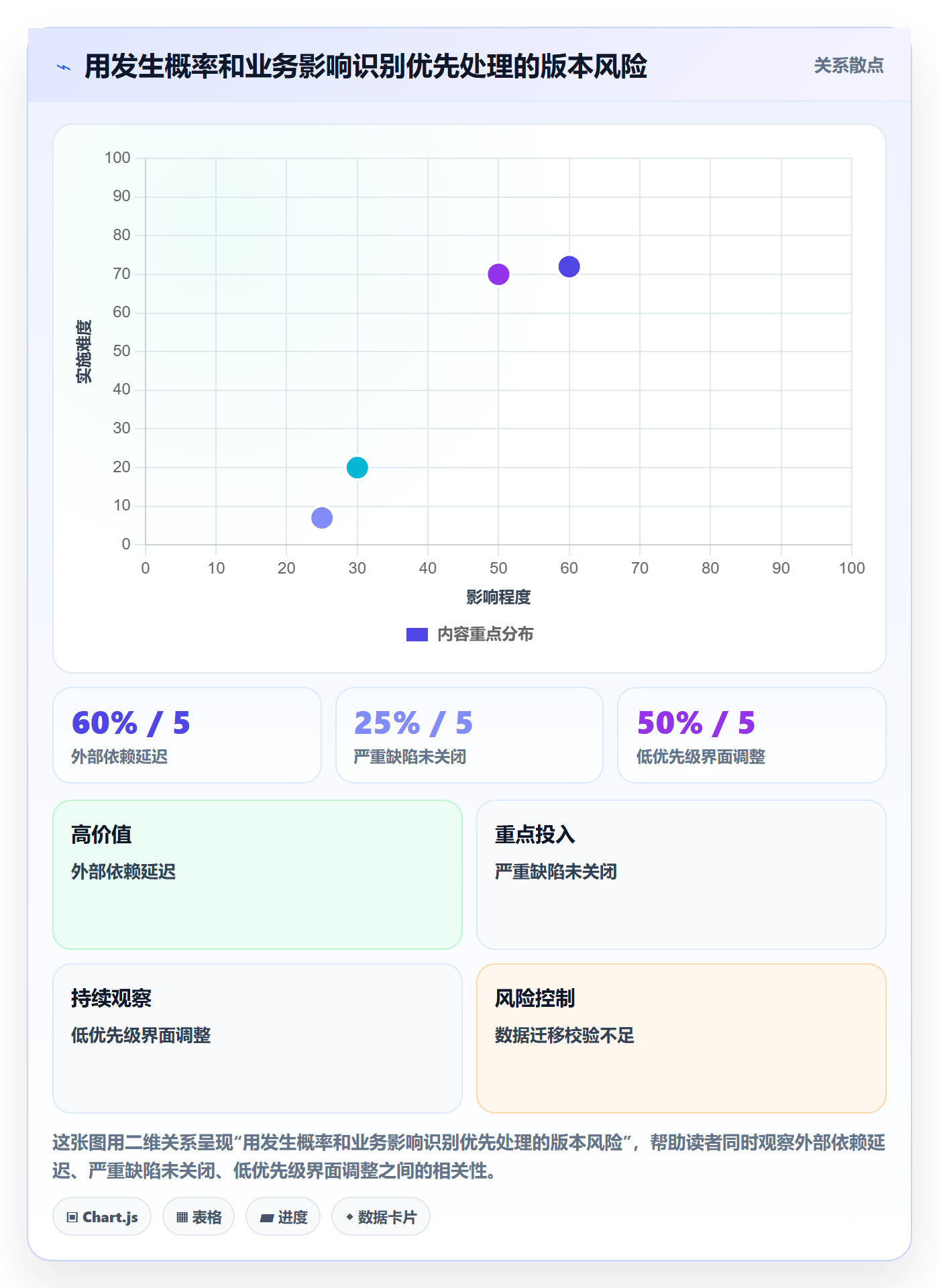 版本最佳实践:PMO版本管理风险控制,常见问题