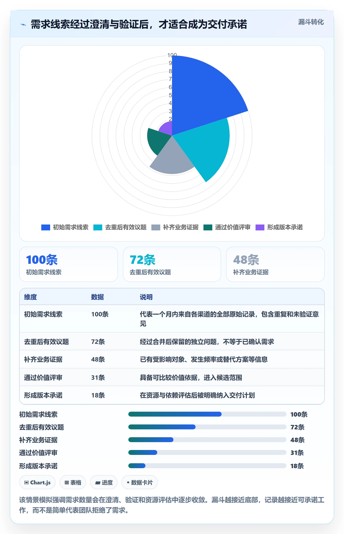 需求收集最佳实践：项目成员需求管理风险控制，常见问题