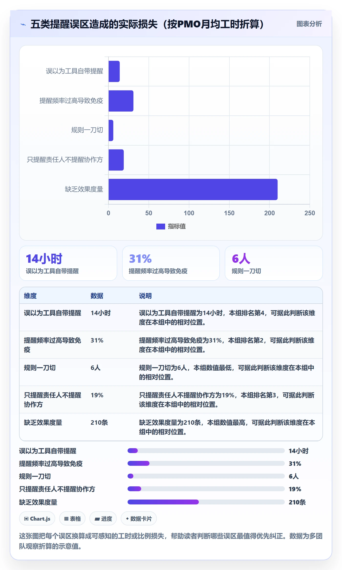 自动提醒实操方法:PMO提升任务提醒效率的入门指南方法与模板