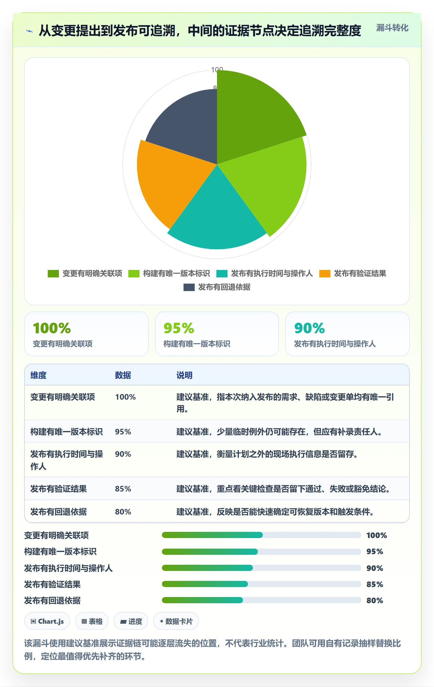 发布管理如何做好发布记录？项目成员协同管理与操作步骤