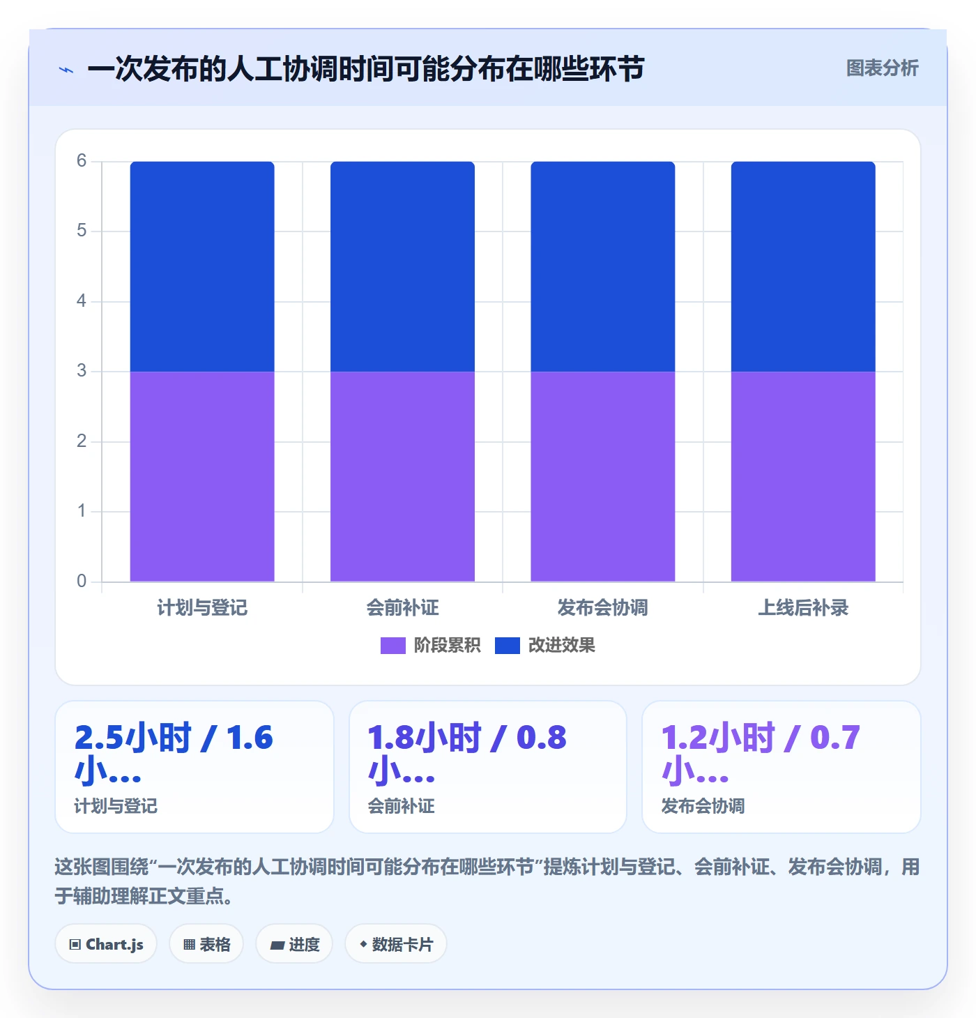 发布记录实操方法:PMO提升发布管理效率的效率提升方法与模板