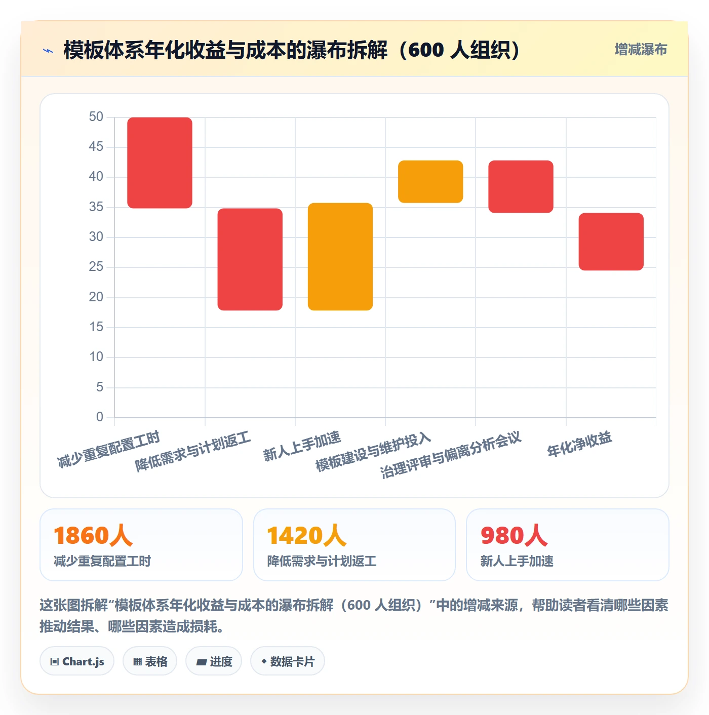 模板复用管理指南:企业管理者如何做好项目模板,协同管理全流程