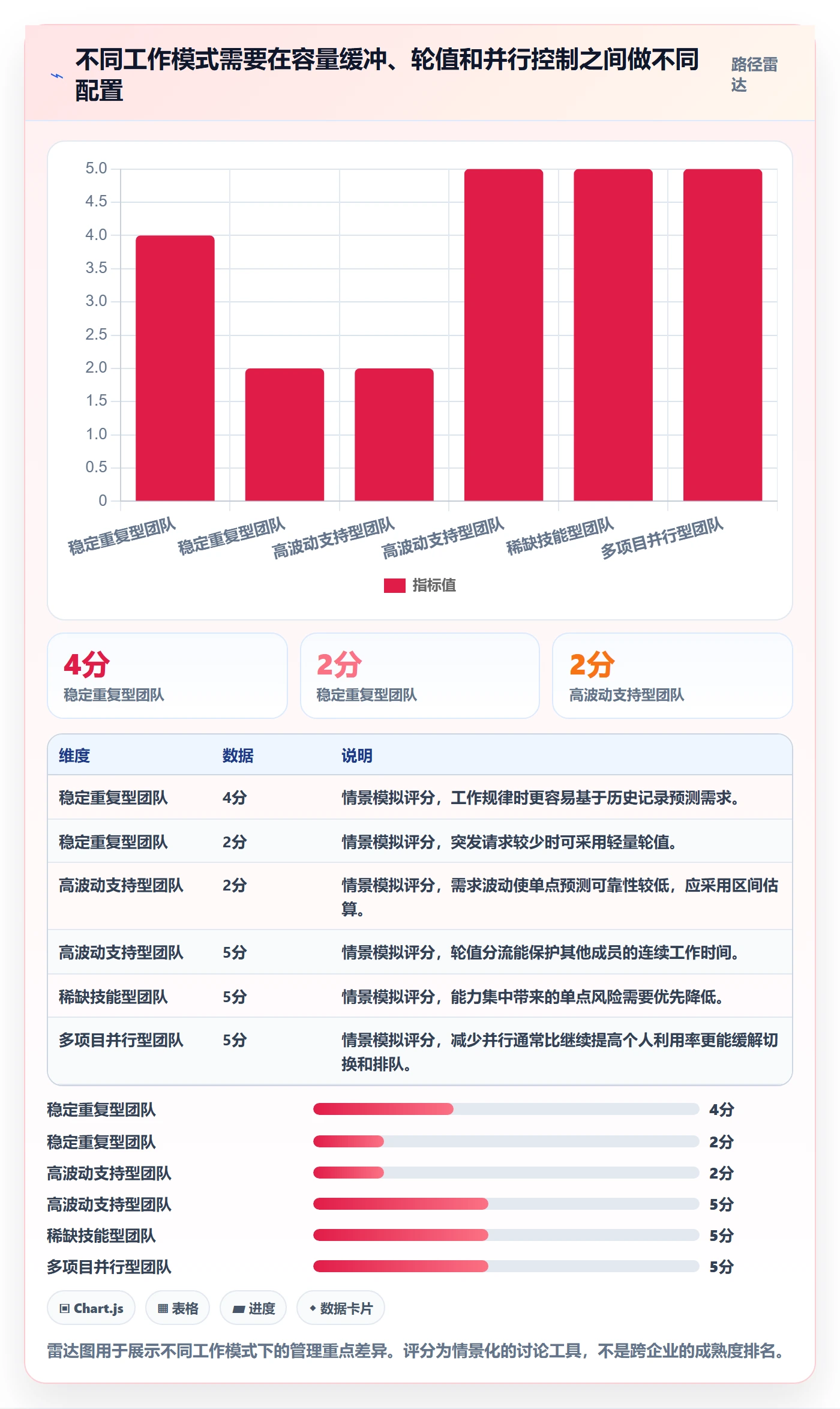 资源平衡怎么做?企业管理者风险控制:资源负载从0到1
