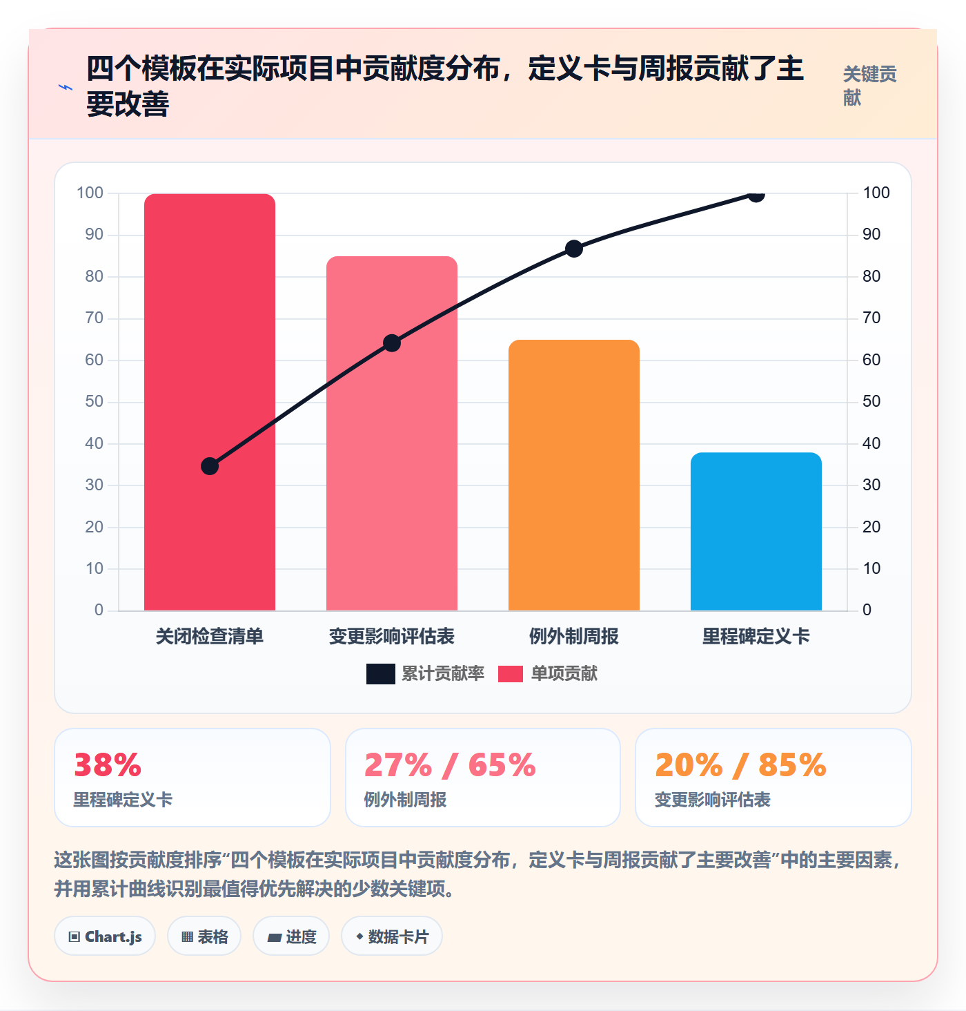 里程碑实操方法:产品经理提升里程碑效率的协同管理方法与模板