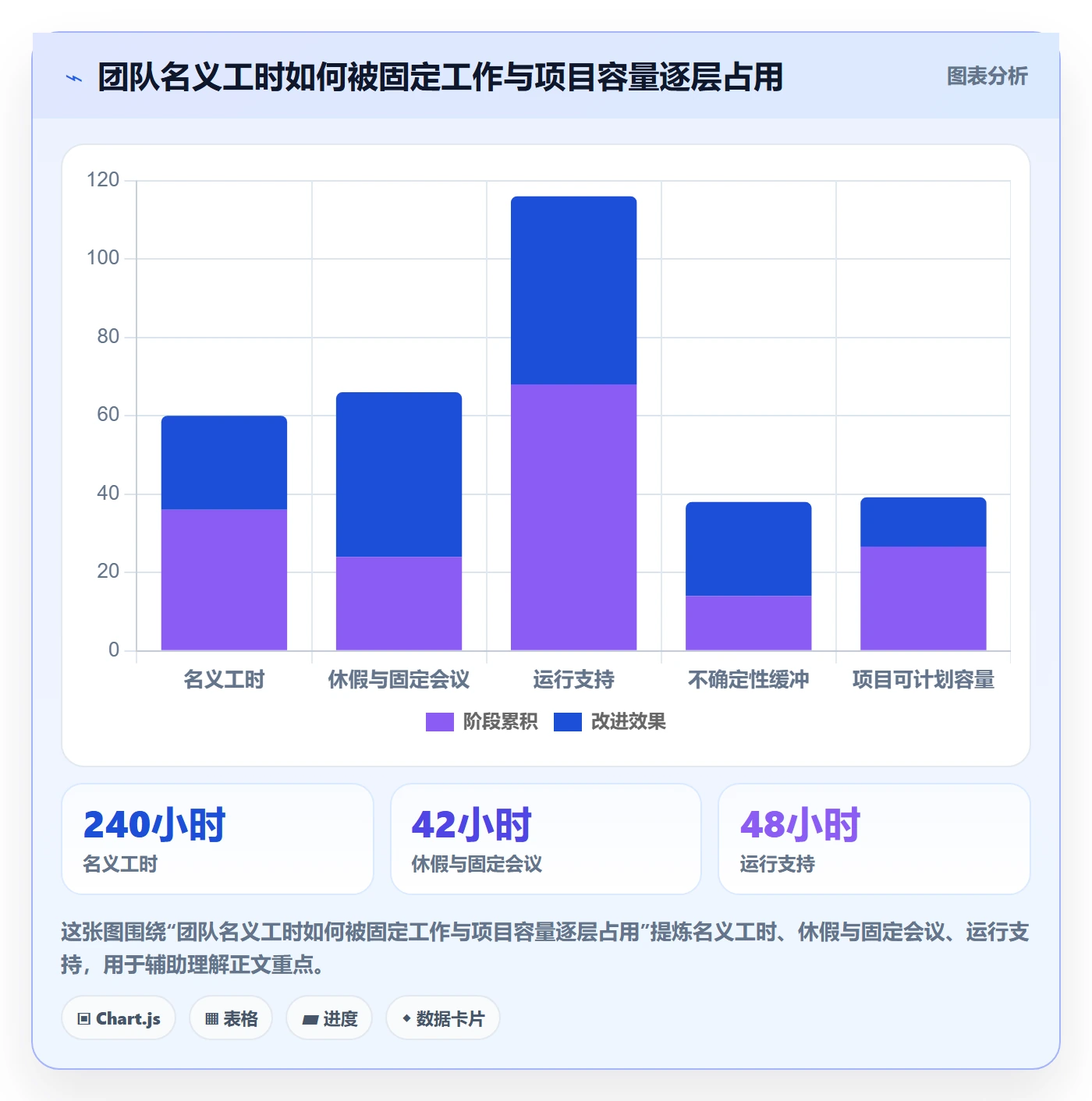 工作量管理指南:PMO如何做好人力资源计划,协同管理全流程