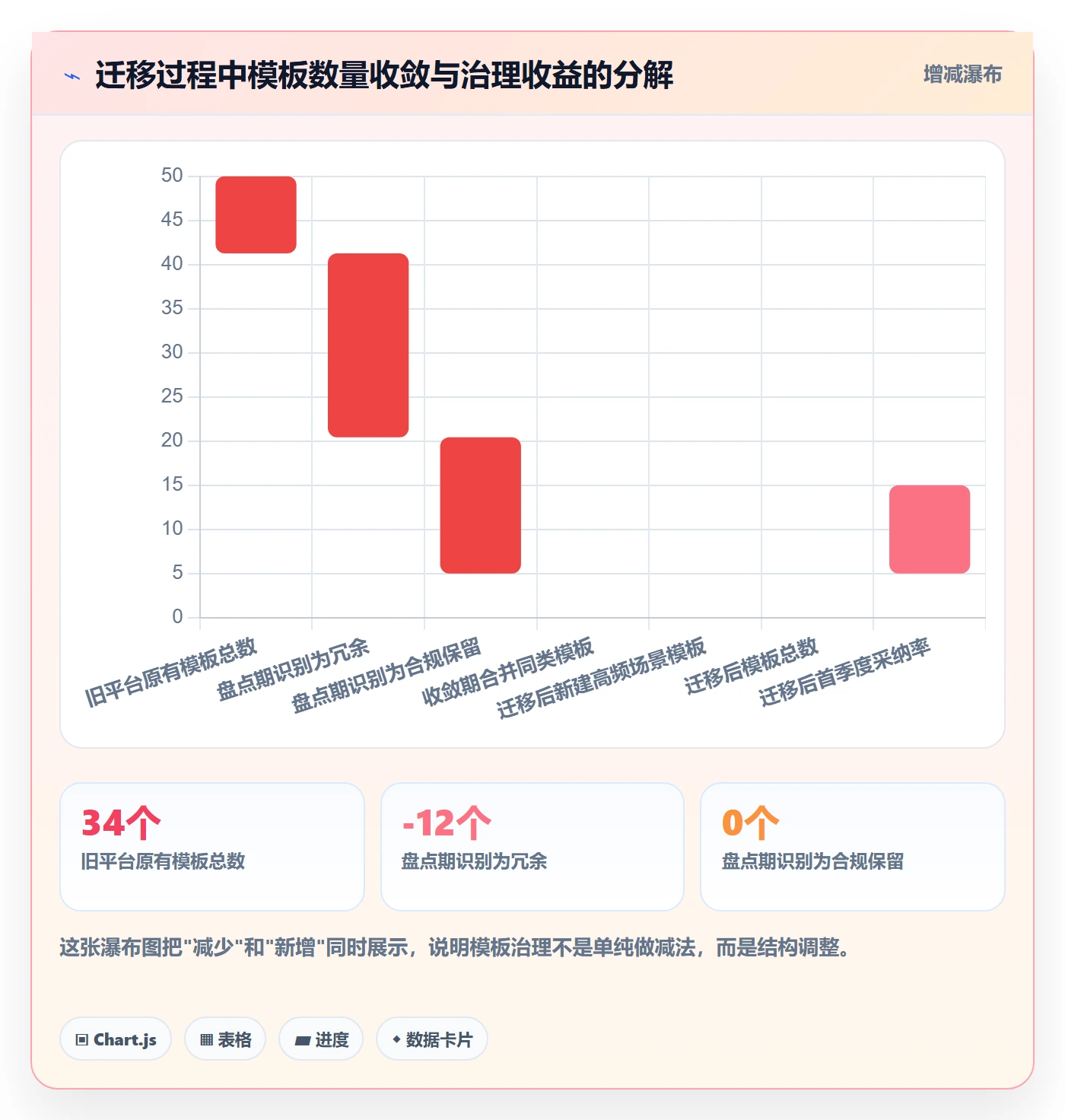 项目模板流程与规范:项目负责人项目模板制度设计关键指标